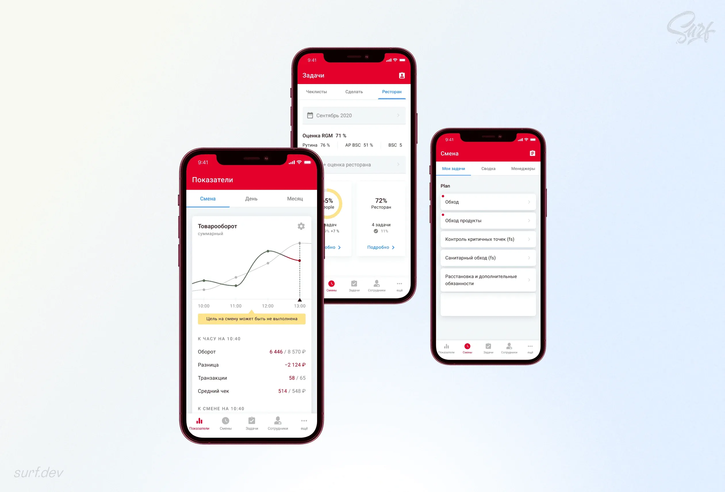 KFC DSR — ERP-система для управления ресторанами на Flutter