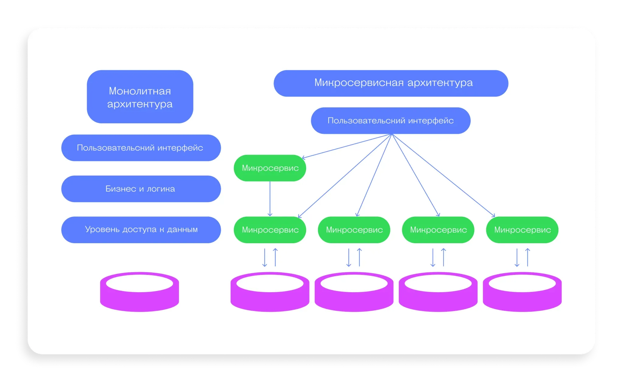 Микросервисы на Go архитектура