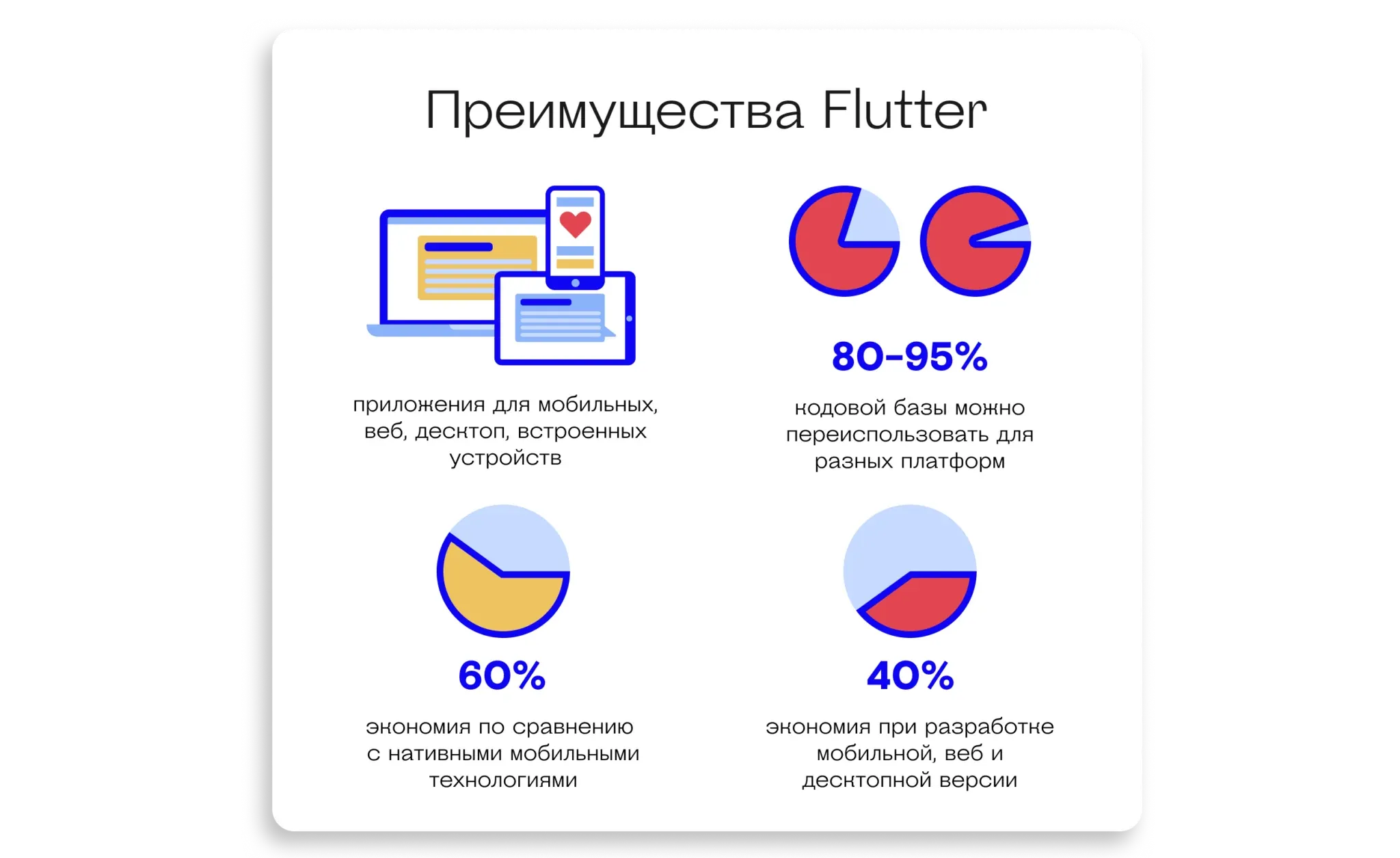 Flutter мобильная разработка для стартапов