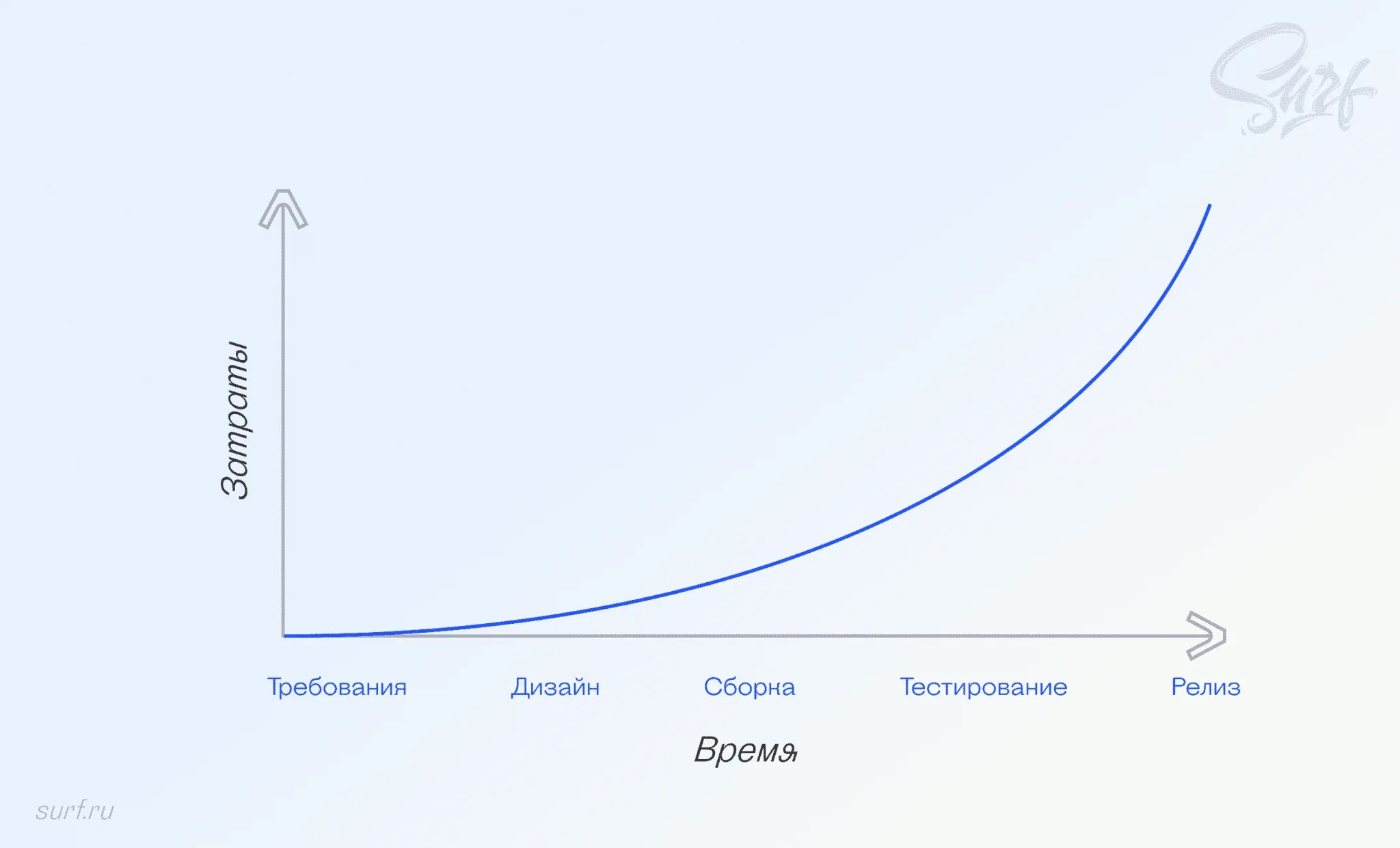 как тестировать мобильное банковское приложение: затраты на тесты до запуска