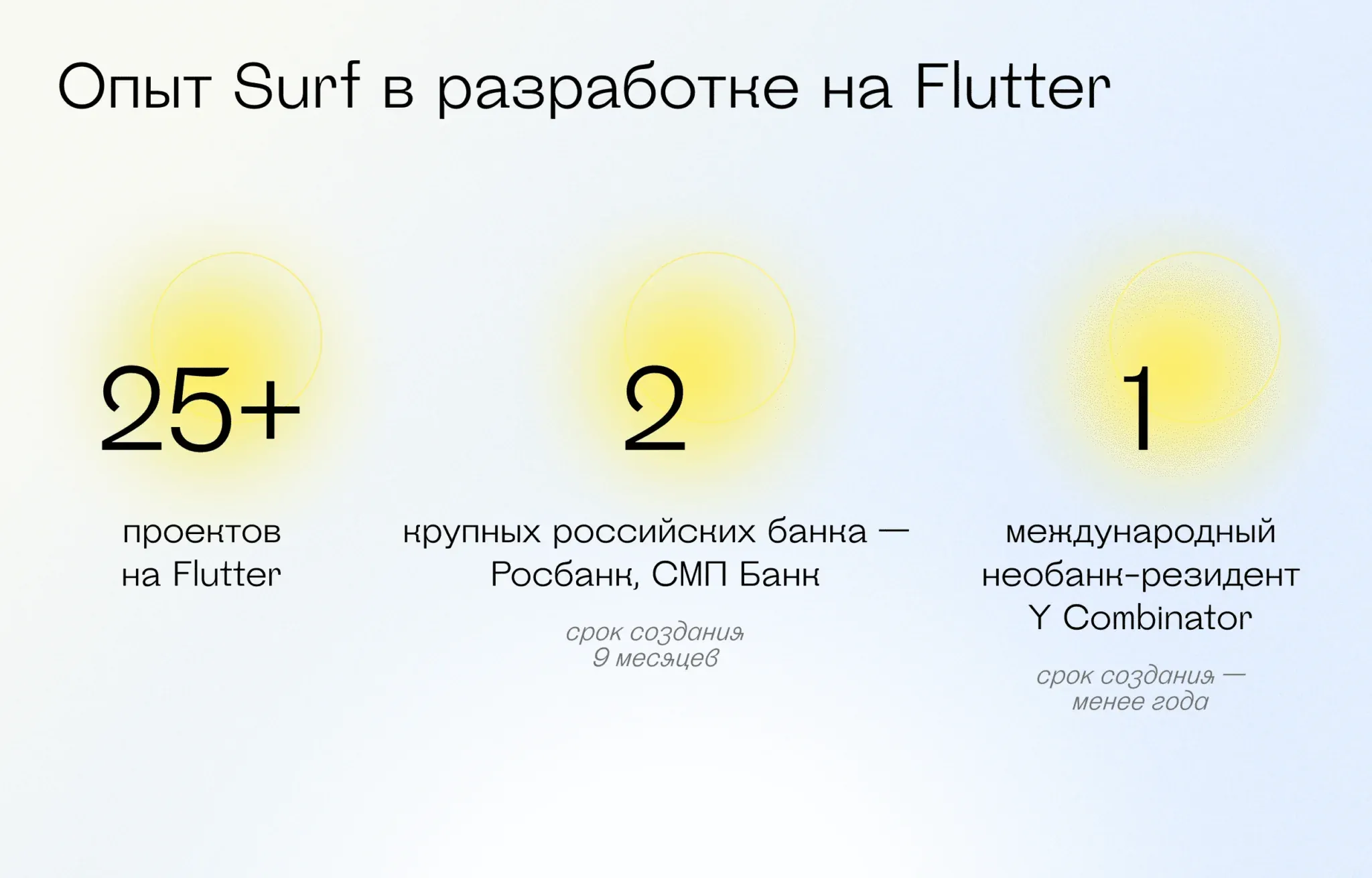 флаттер программирование интерфейсов: сравнение нативной и кроссплатформенной разработки