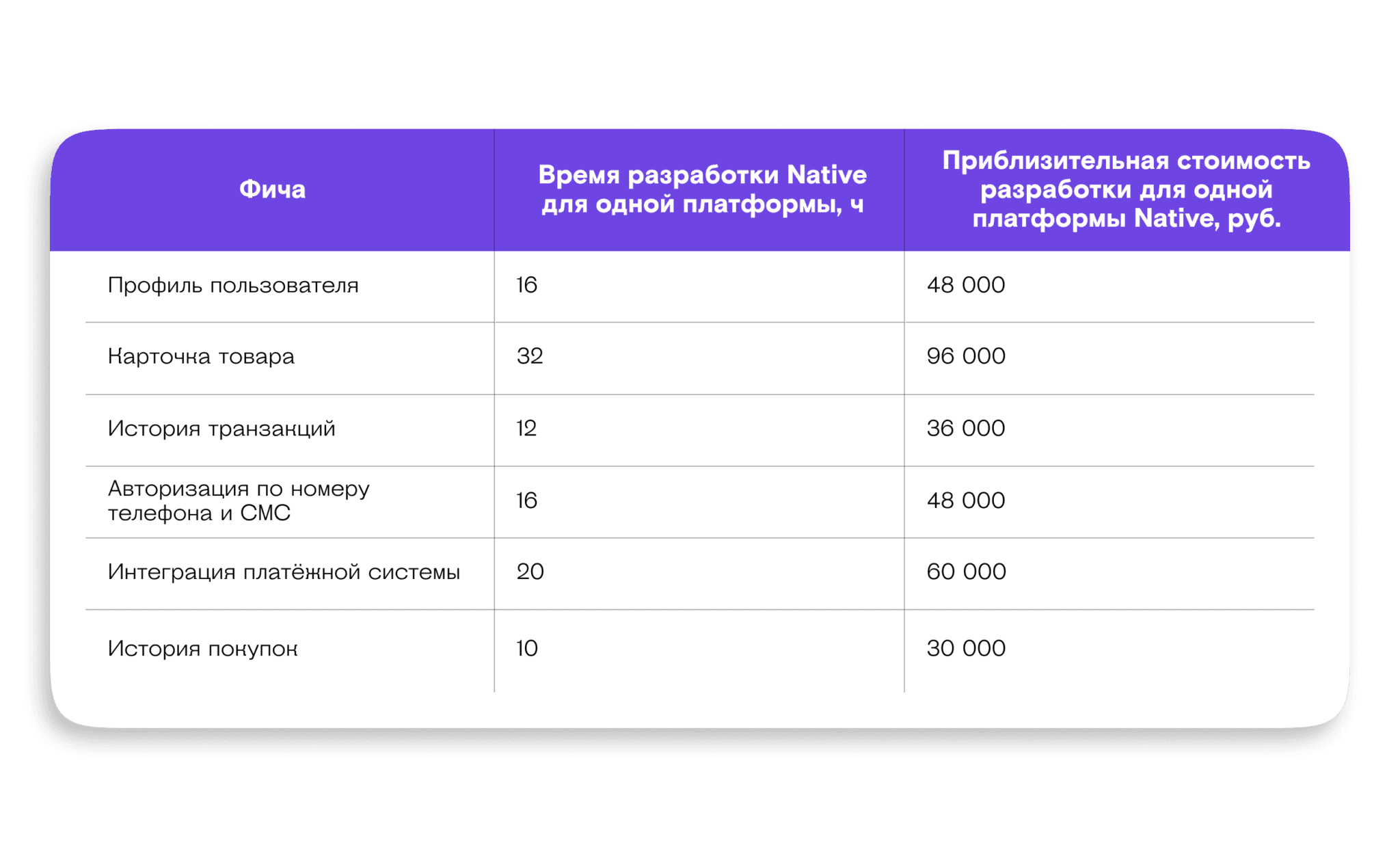 стоимость разработки статья