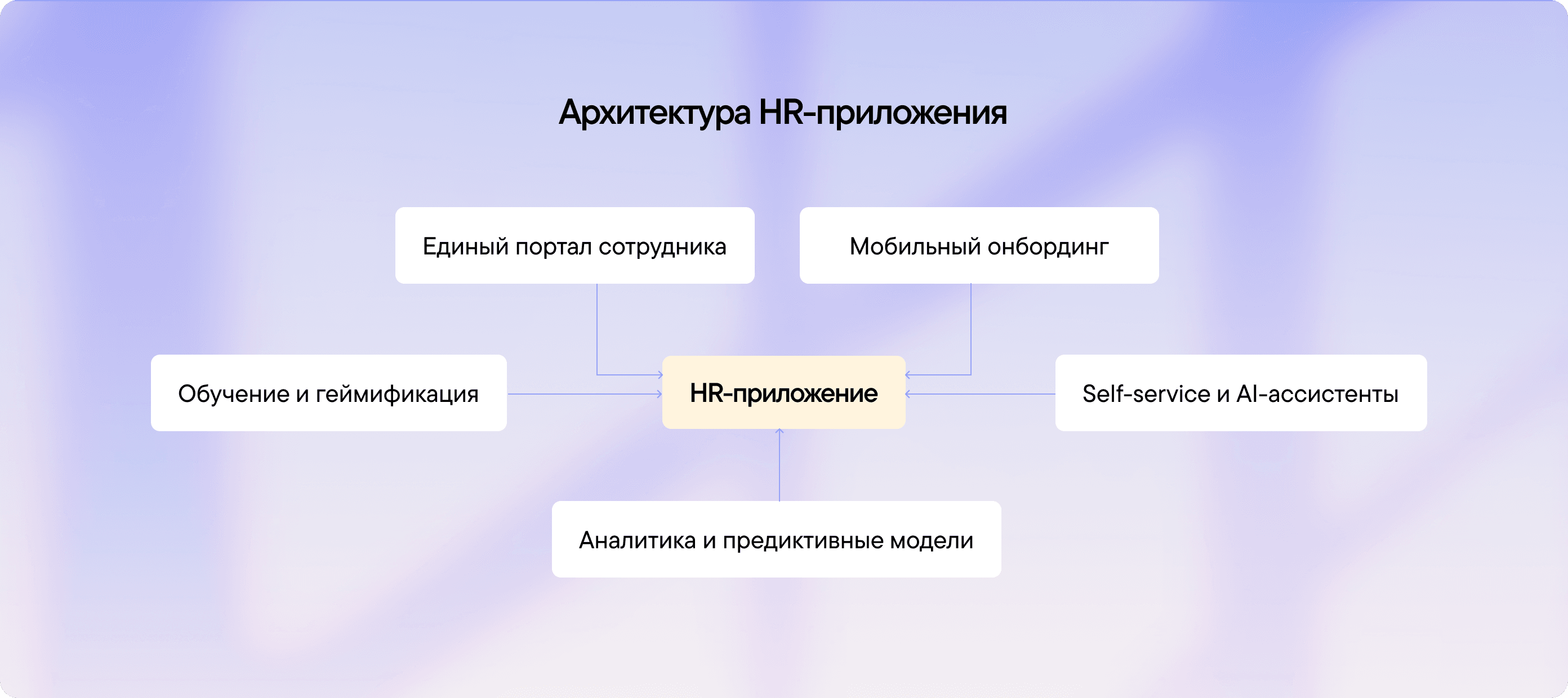 HR-исследование 2026