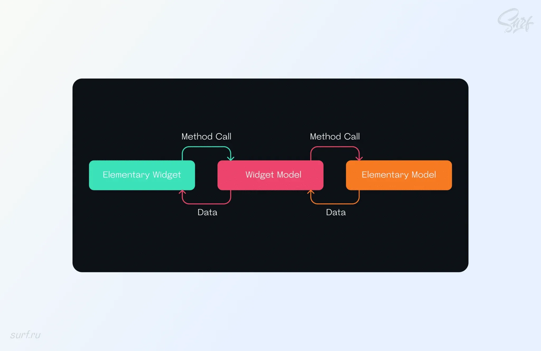 для статьи аналоги apple