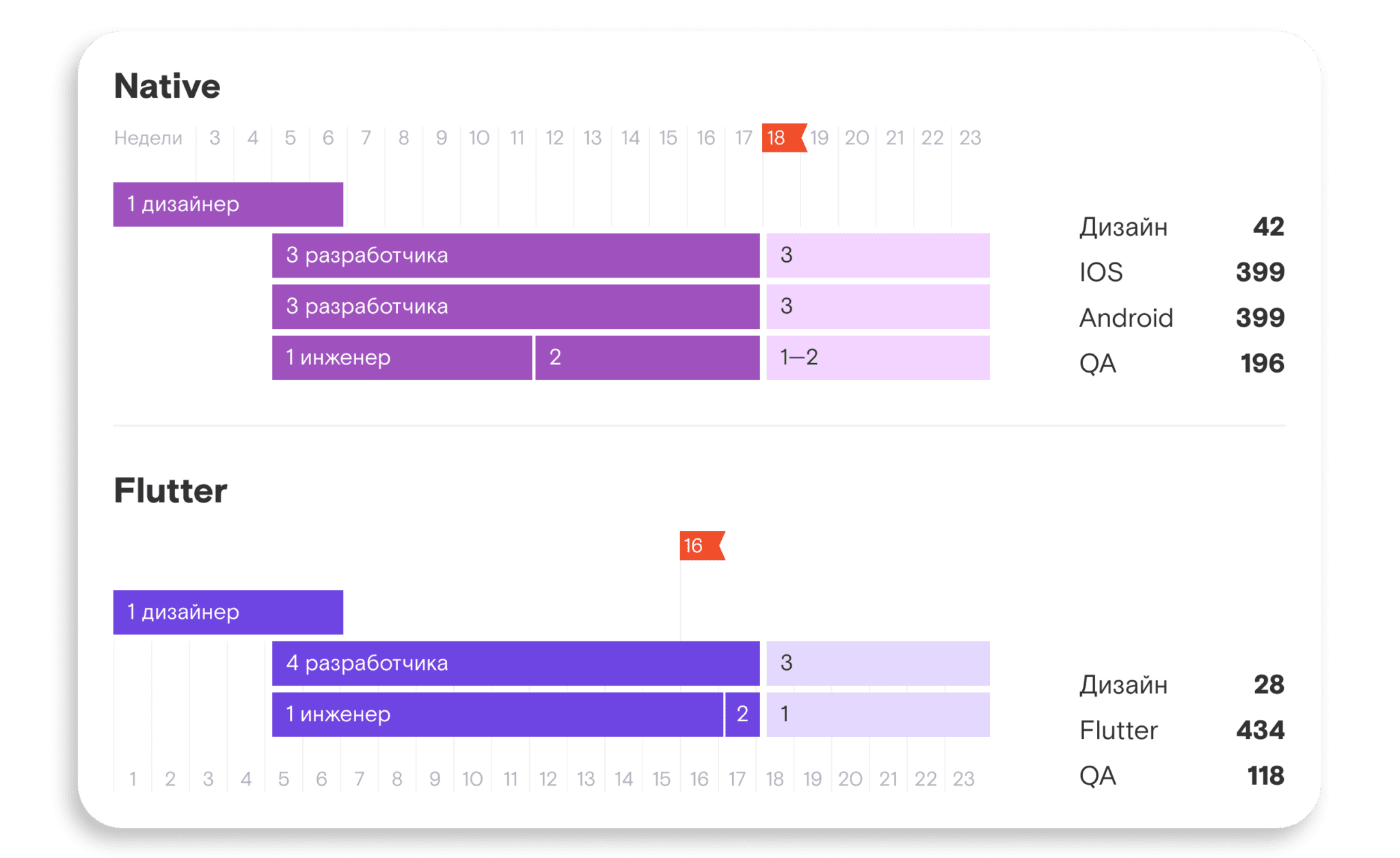 стоимость разработки статья