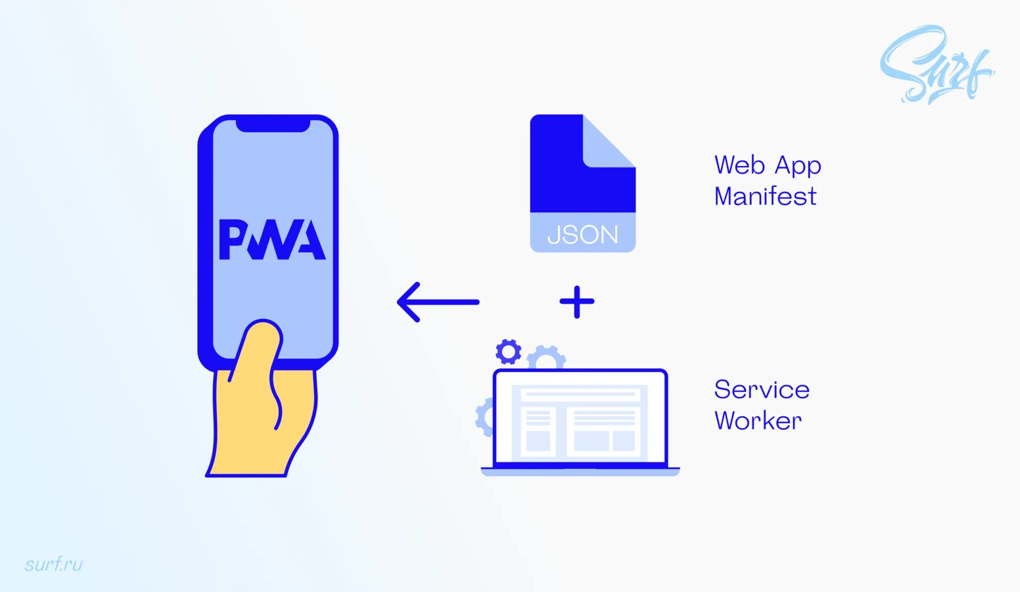 Как работает PWA