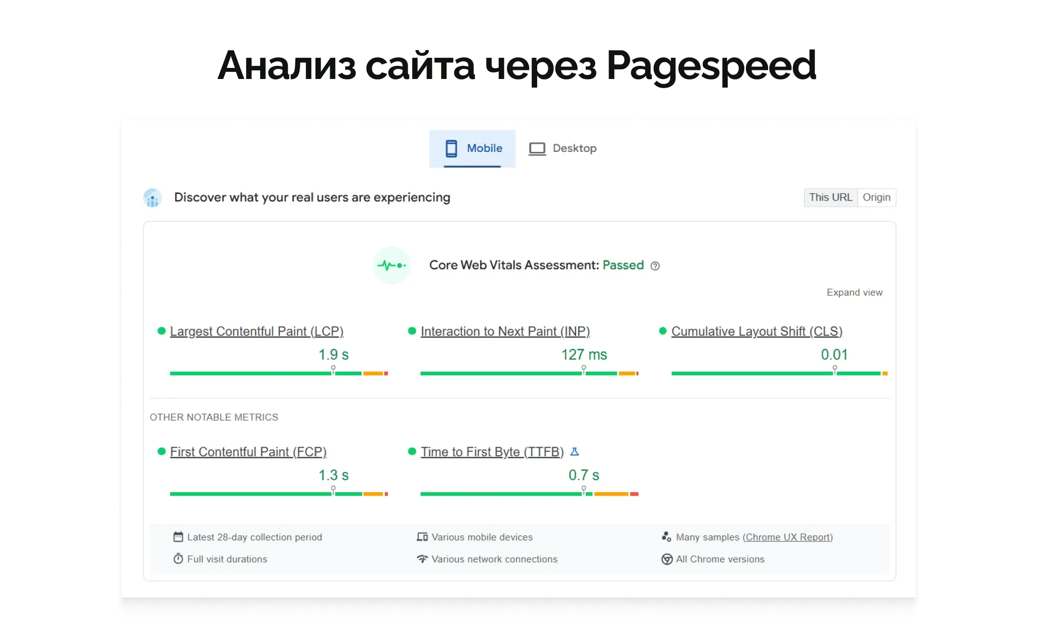 Google Pagespeed для анализа юзабилити сайта