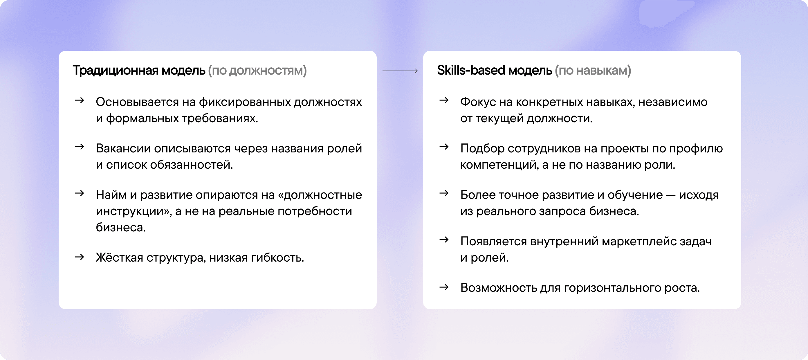 HR-исследование 2026