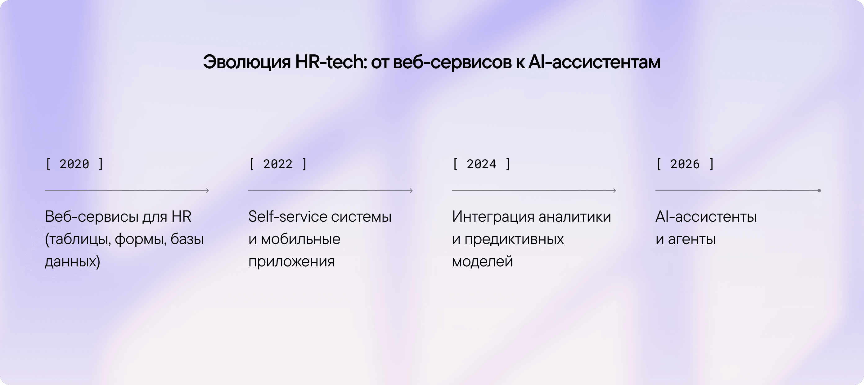 HR-исследование 2026