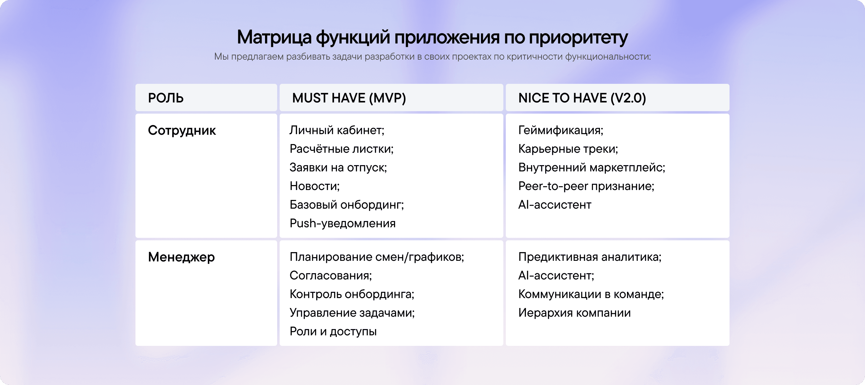 HR-исследование 2026