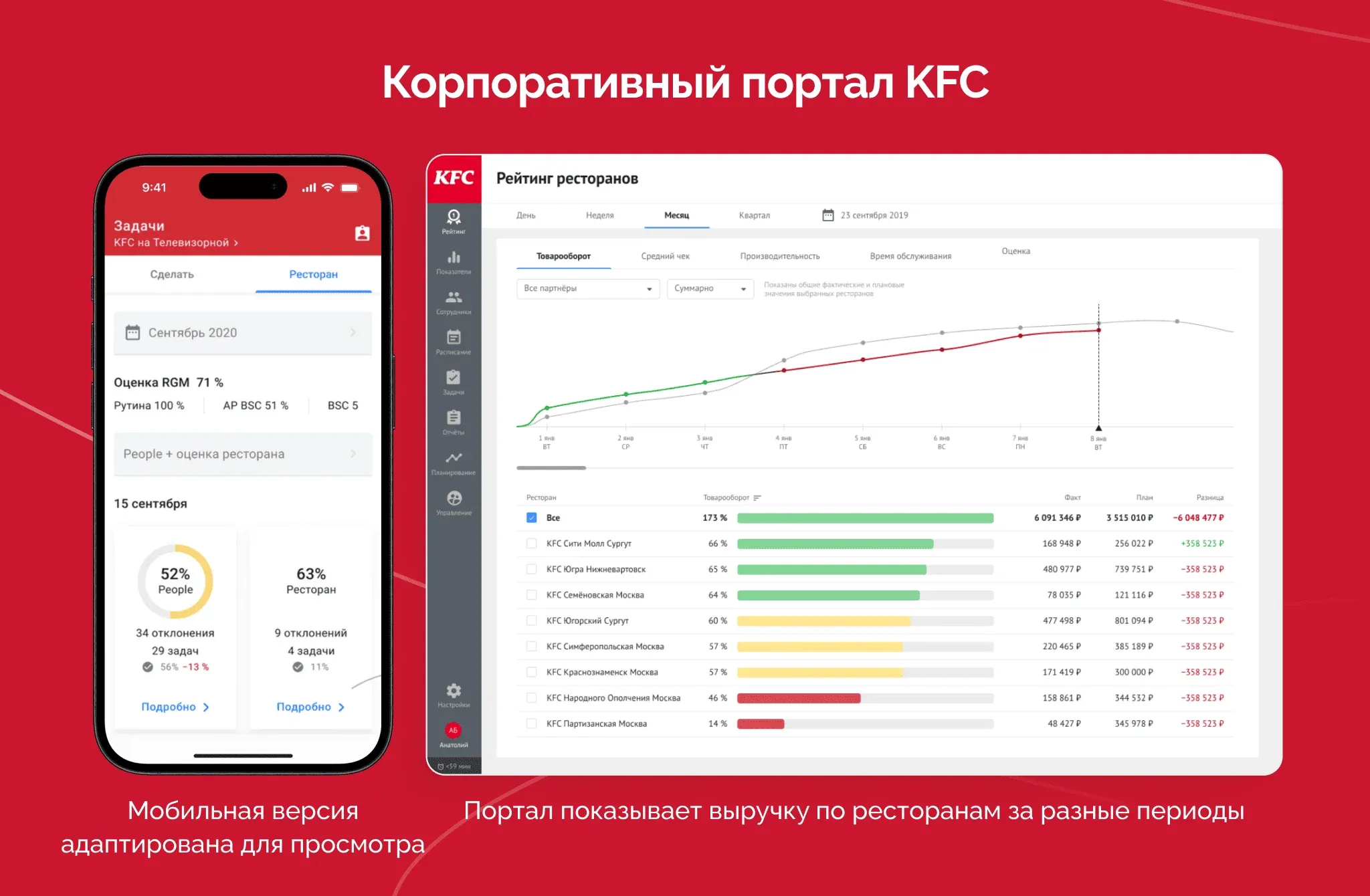 Корпоративный портал KFC