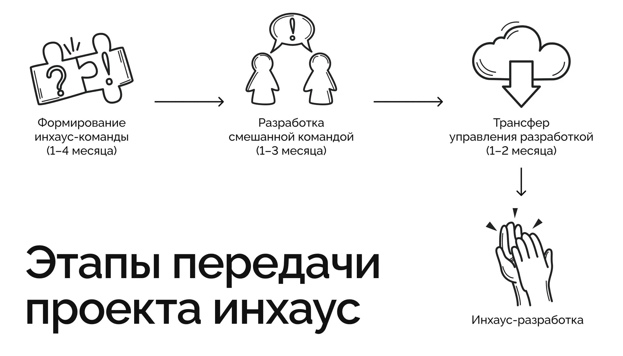 Передача инхаус