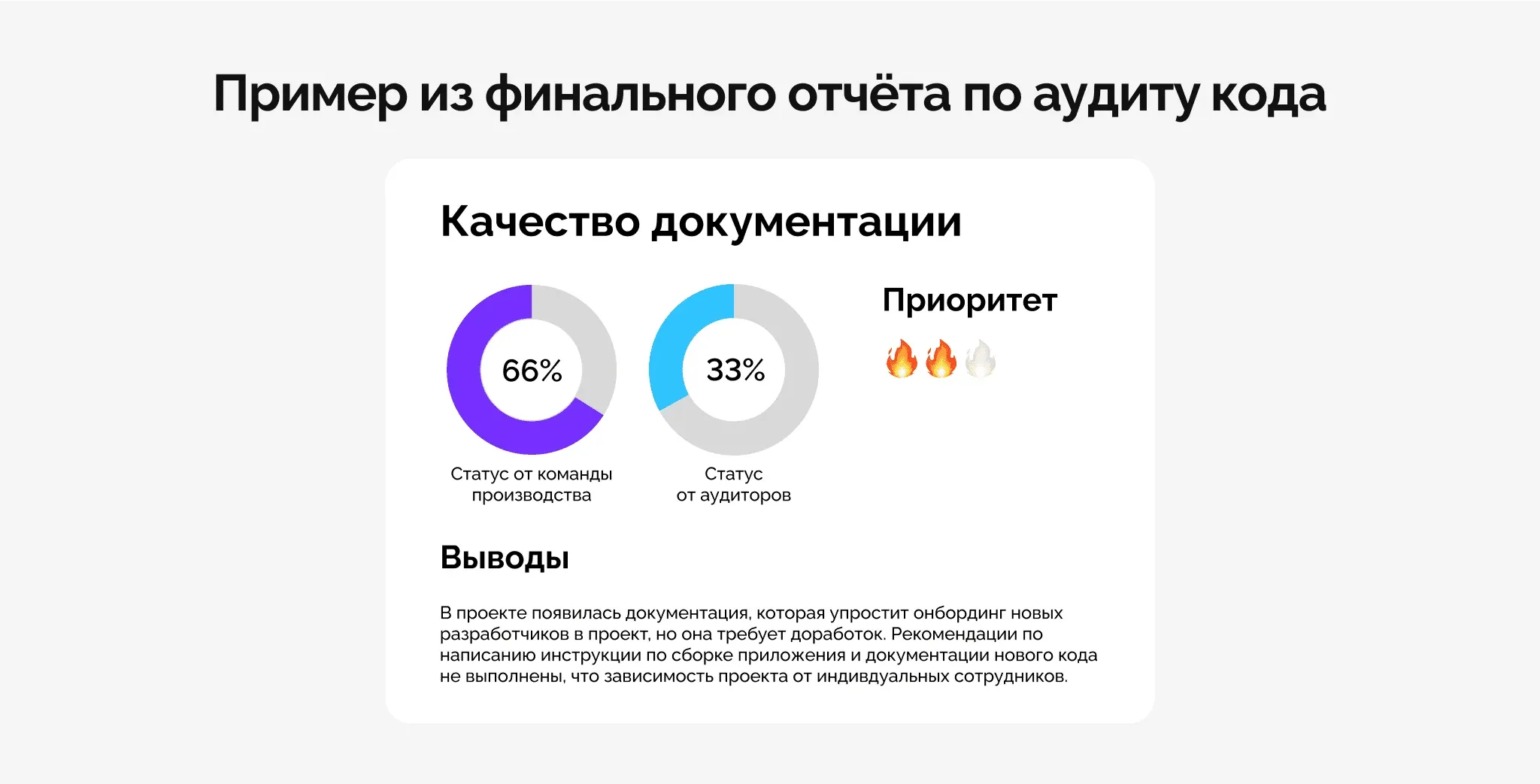 Пример из финального отчёта  по аудиту кода