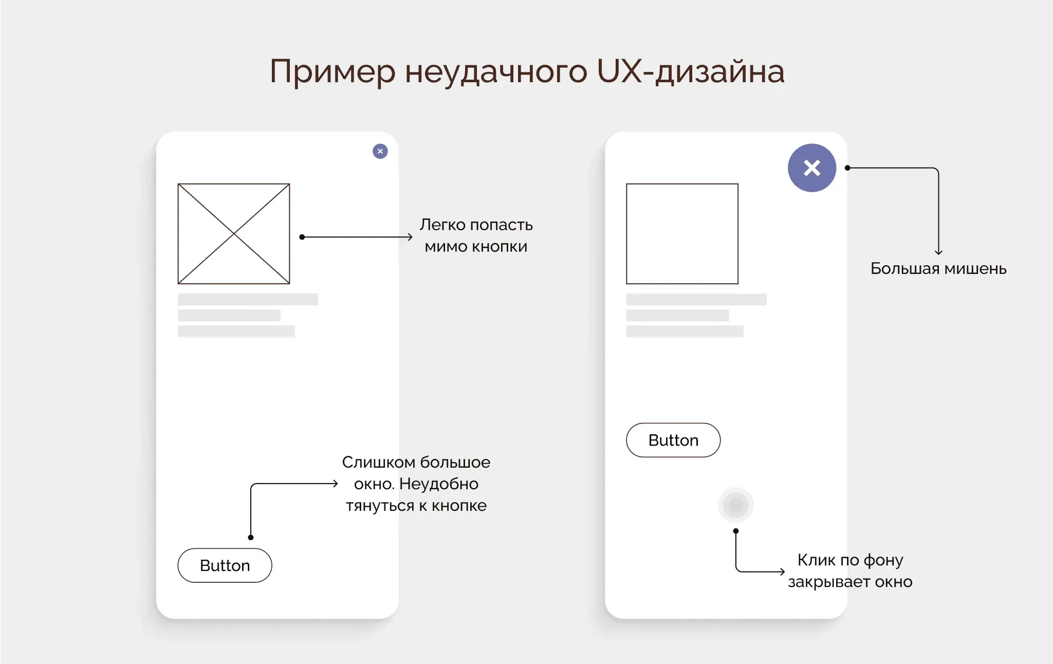 Пример неудачного UX