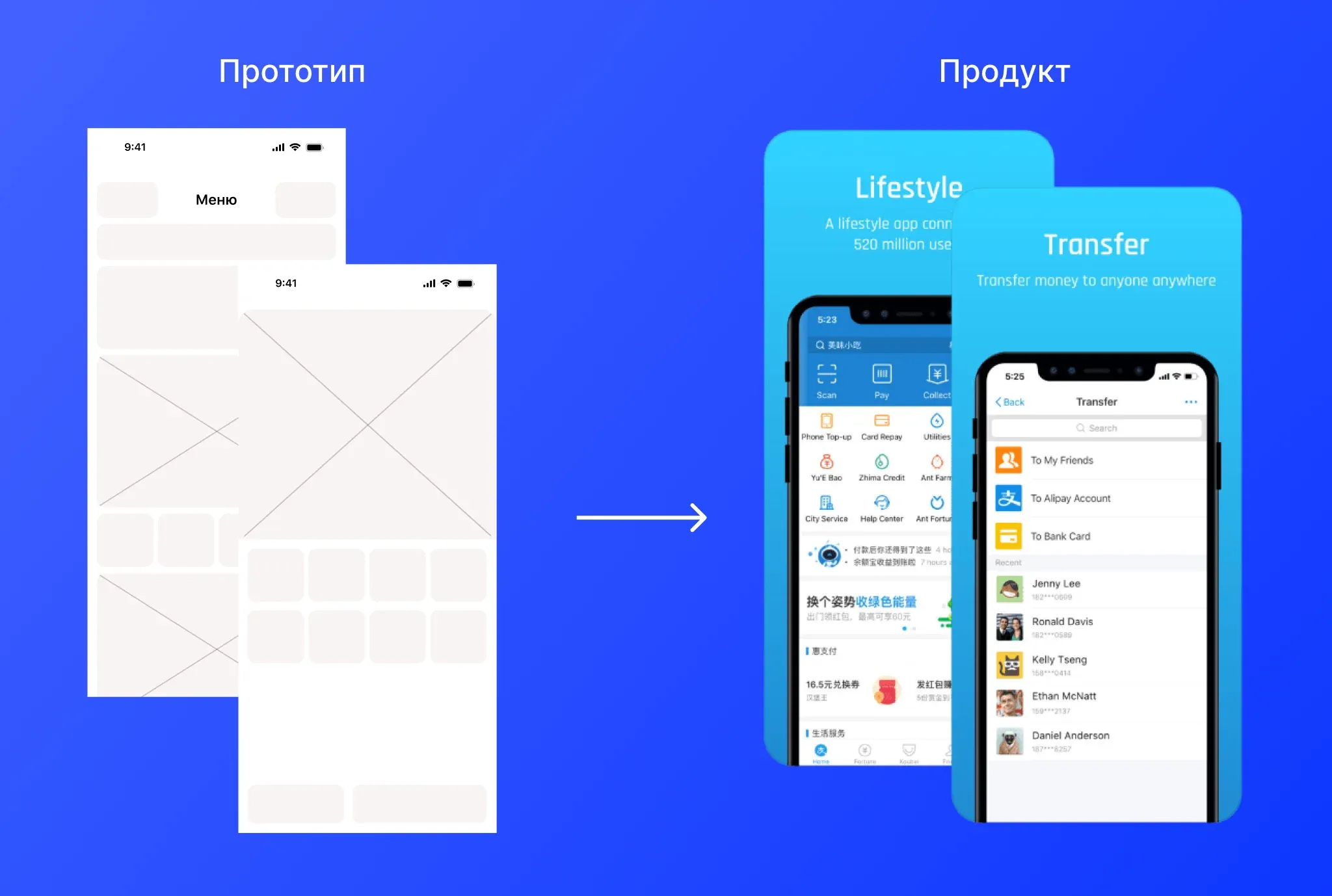 Прототипирование