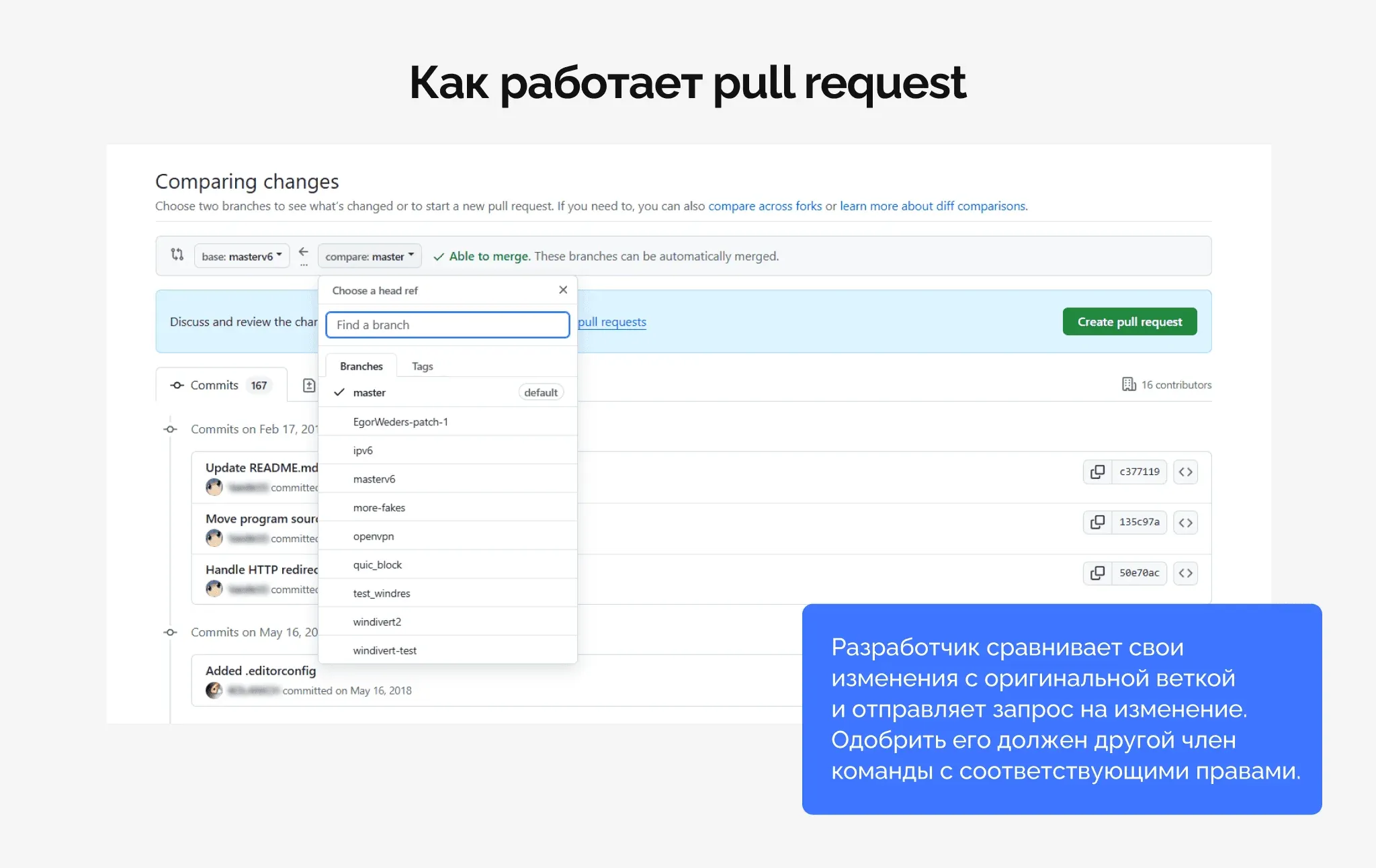 Pull request