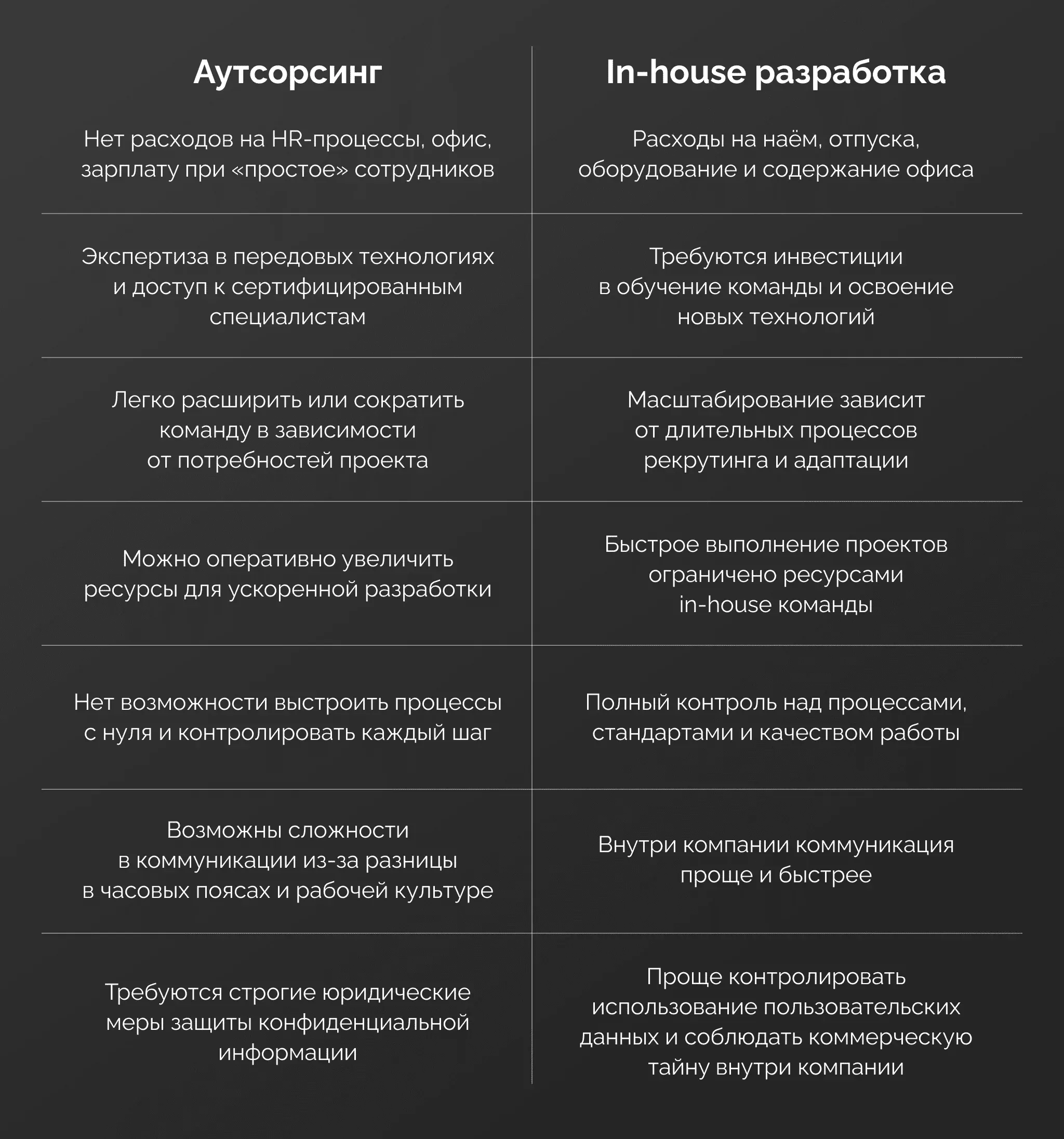 Сравнение аутсорсина и внутренней разработки