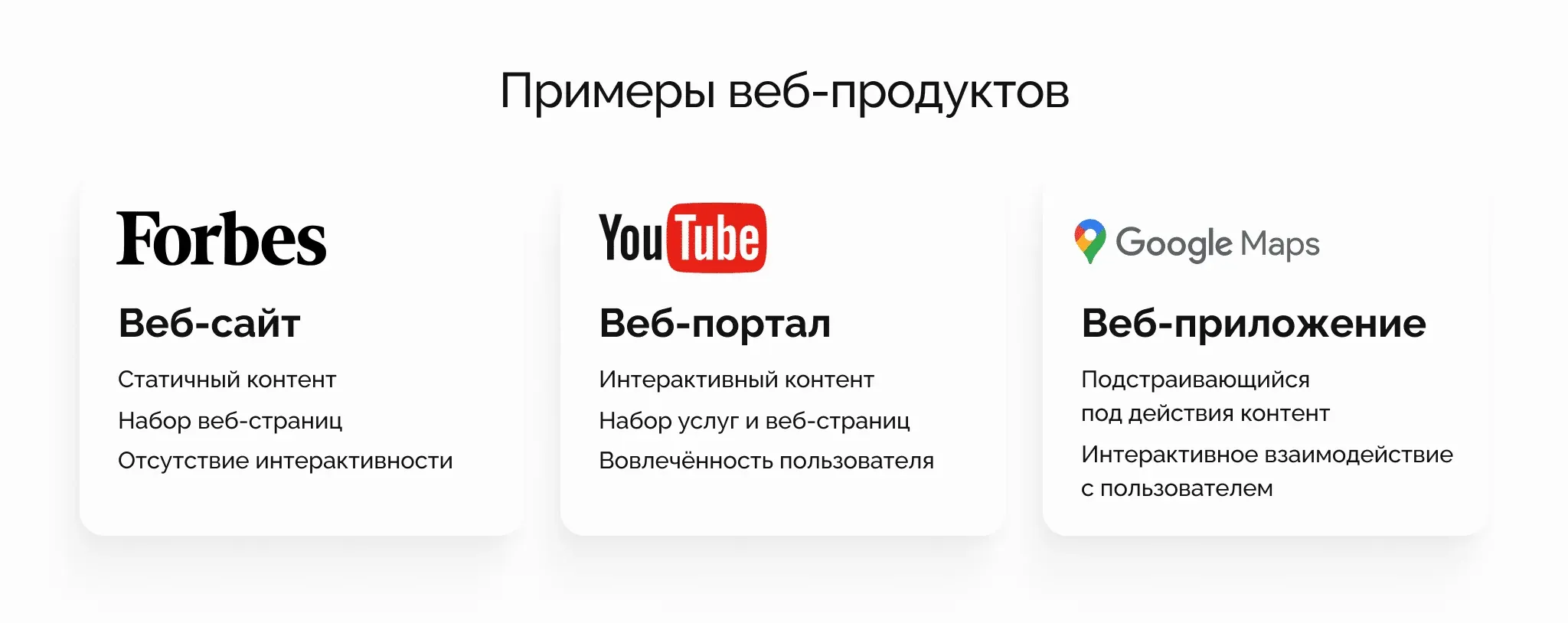 веб-разработка интерфейсов: примеры