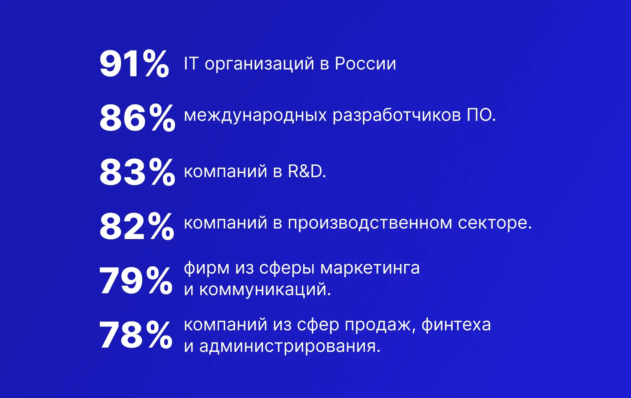 Статистика использования Agile