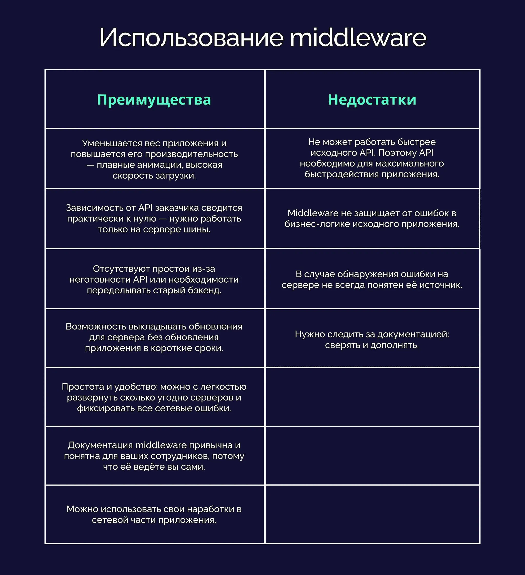 middleware article