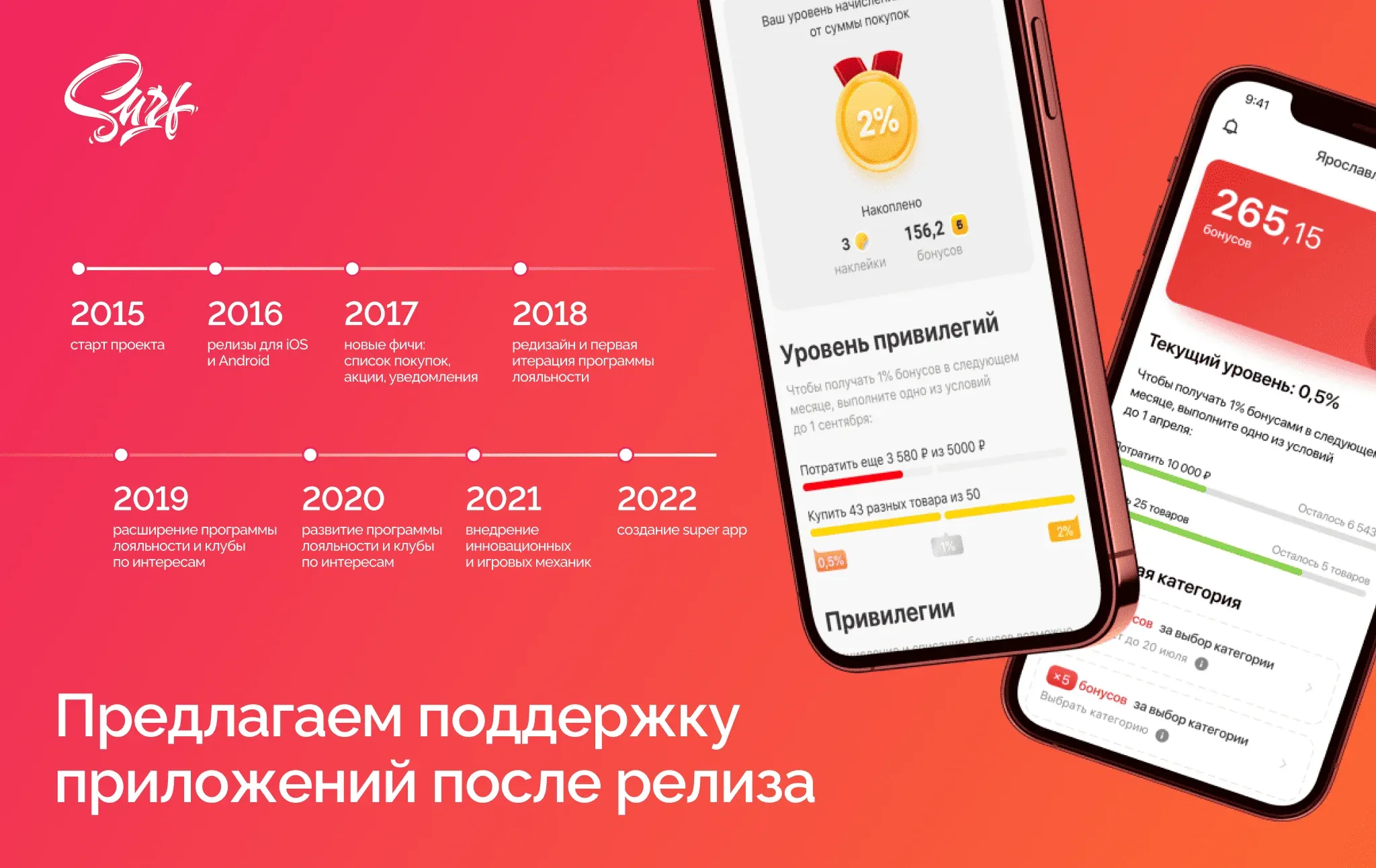 Услуга поддержки SLA