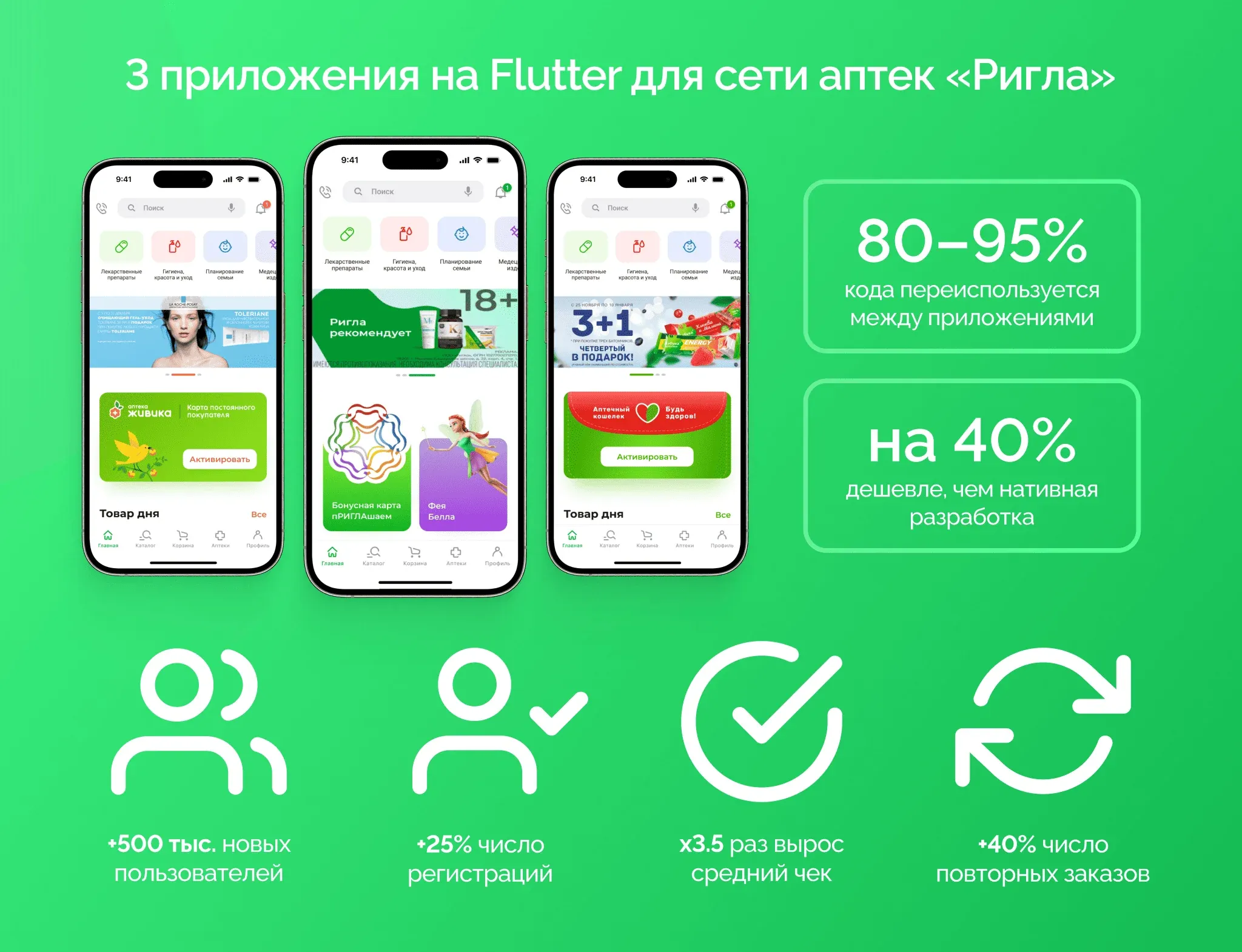 Услуги аутсорсинга для Риглы