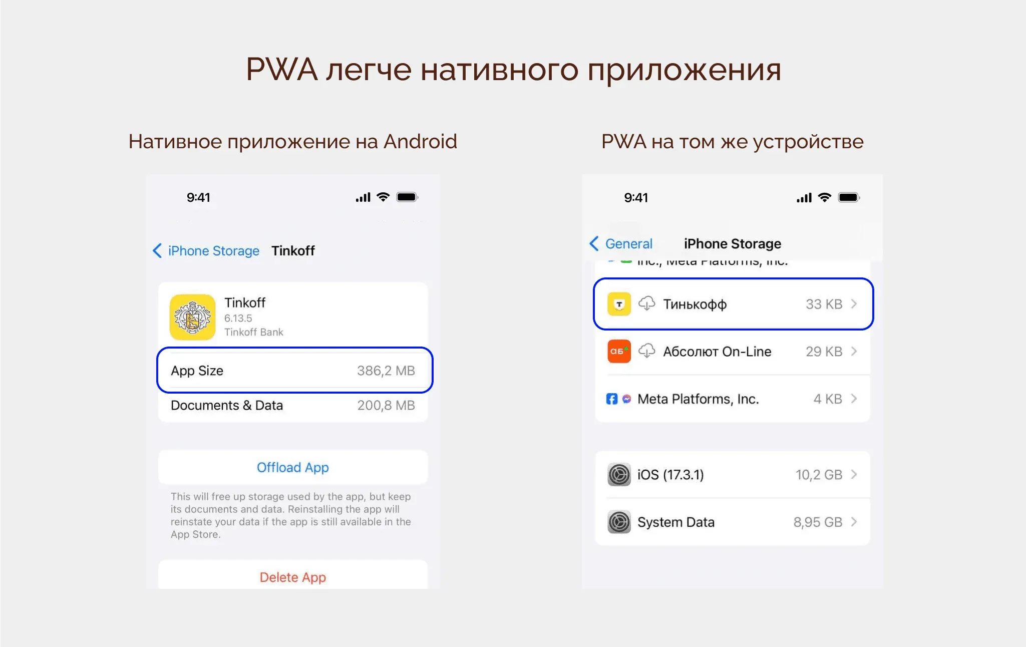 Вес нативного приложения и PWA на iPhone