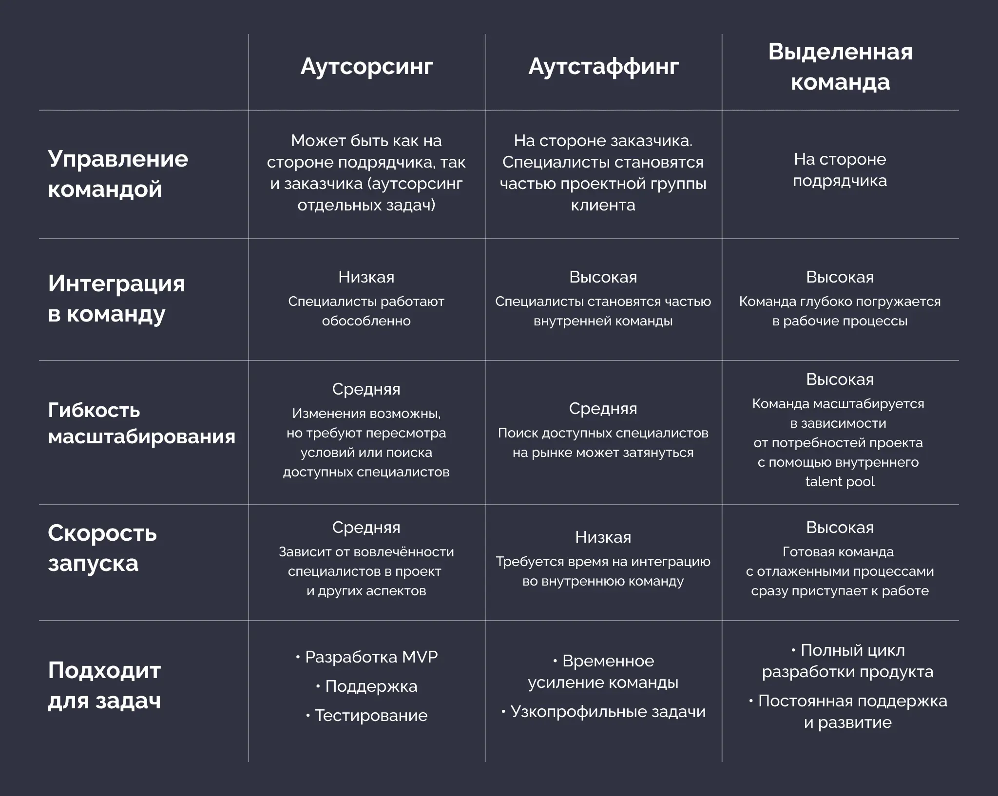 аутстаффинг, аутсорсинг и внутренняя команда-1