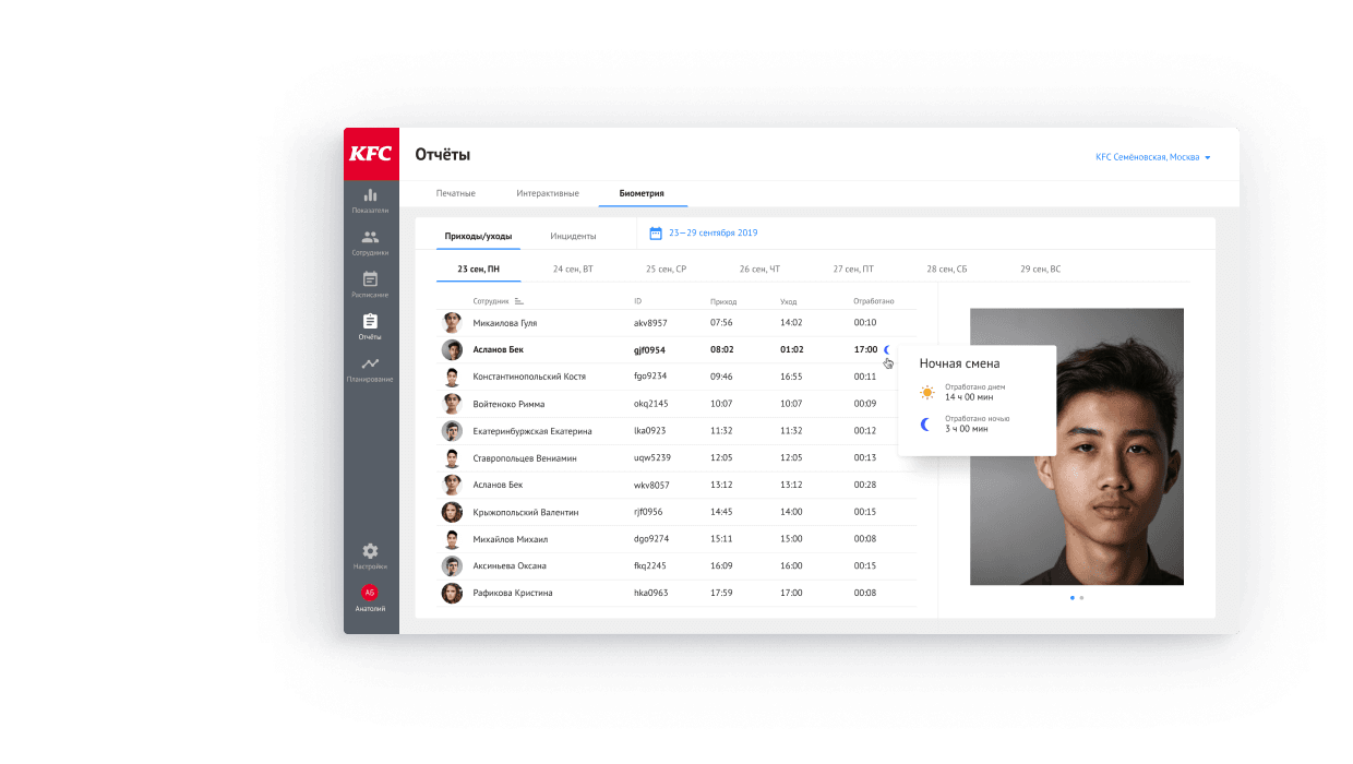 kfc face recognition