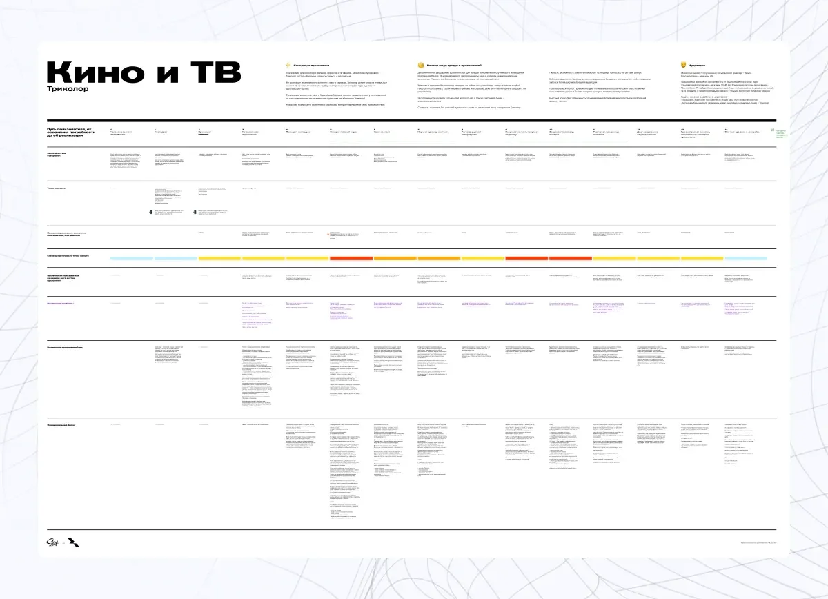 Выявление барьеров и aha-моментов — схема точек контакта и эмоций пользователя