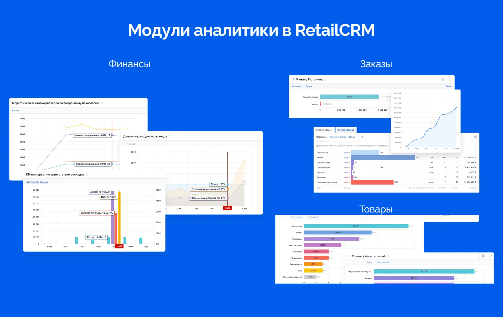 Кастомная ERP-система для KFC