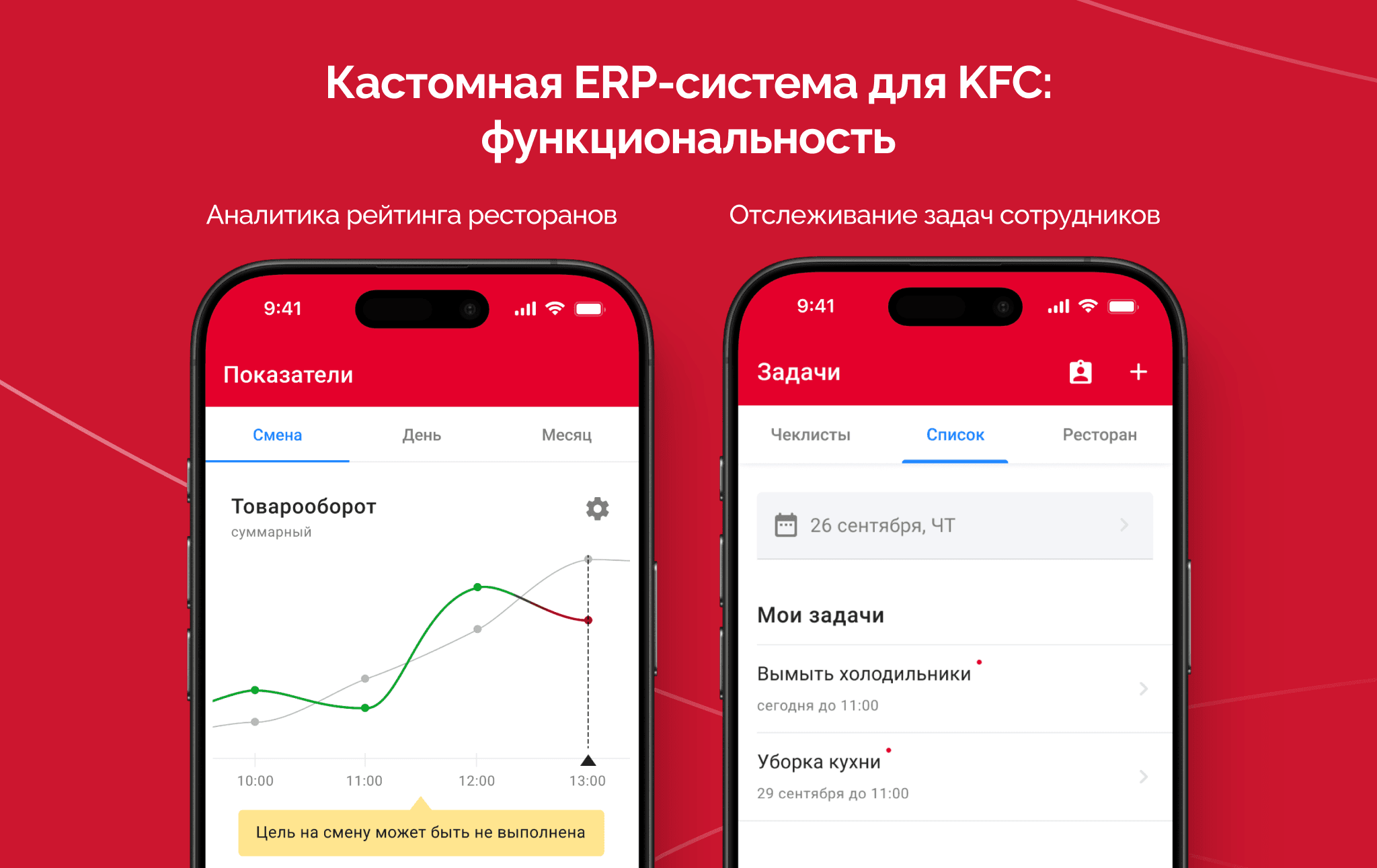 Кастомная ERP-система для KFC