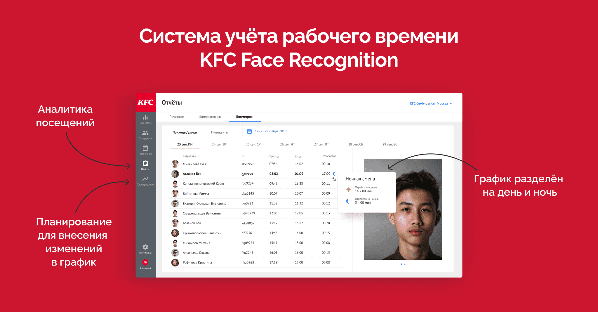Система распознавания лиц для KFC