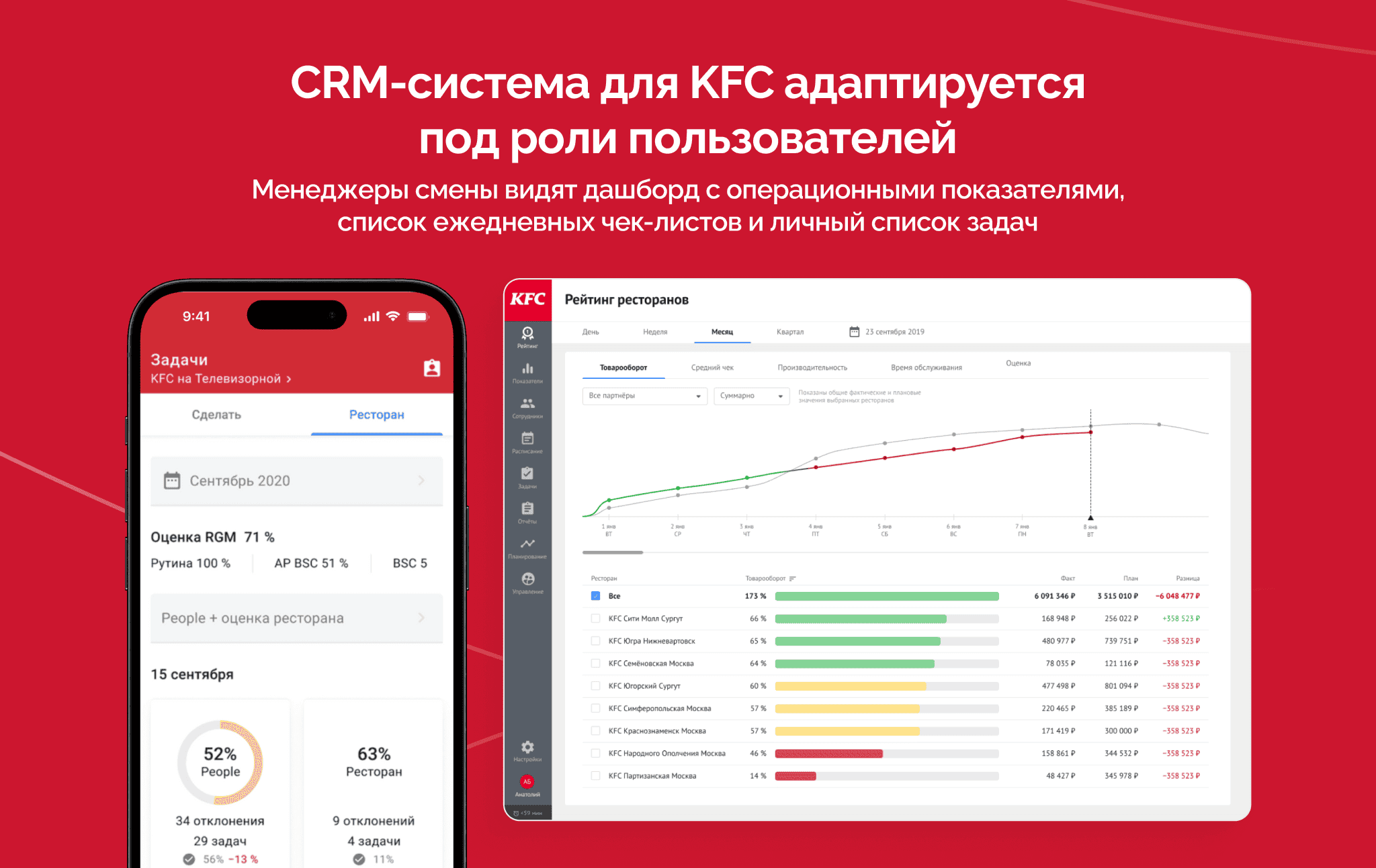 Сколько стоит CRM-система