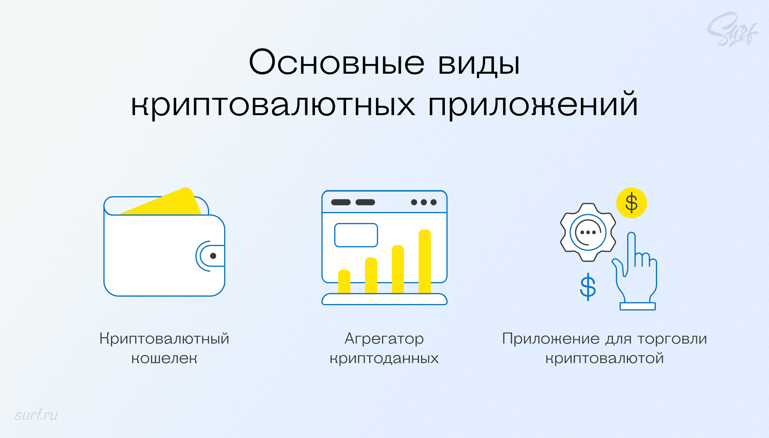 Виды криптовалютных приложений