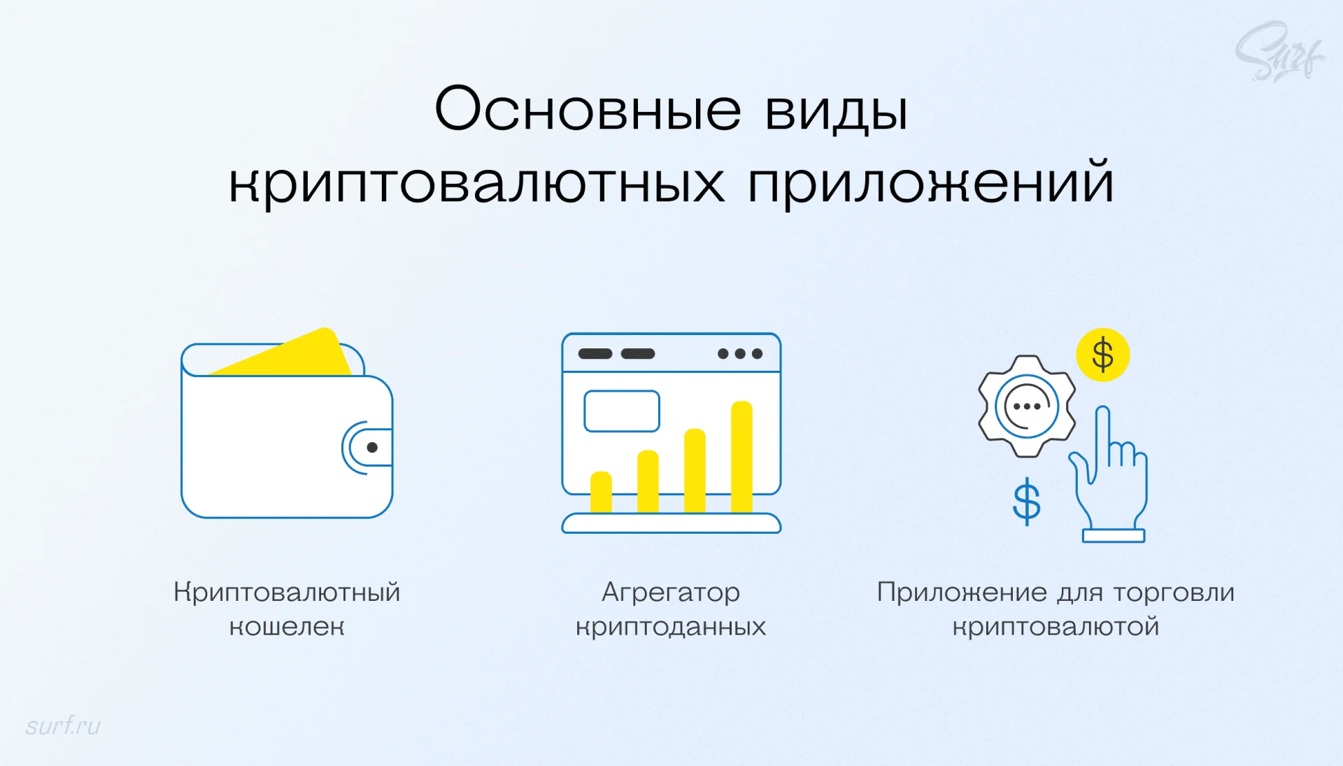 Виды криптовалютных приложений