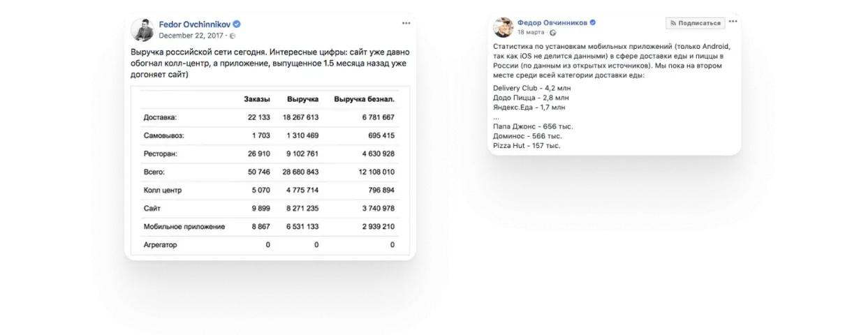Додо Пицца - фуд-приложения