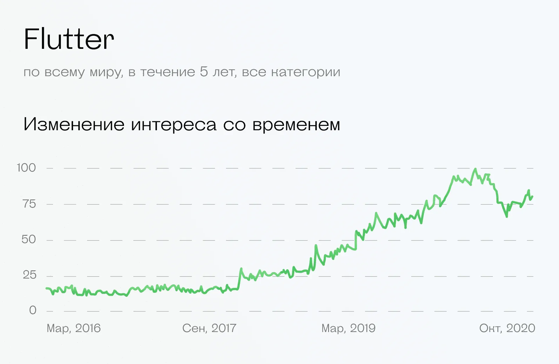 Stack Overflow Flutter vs React Native