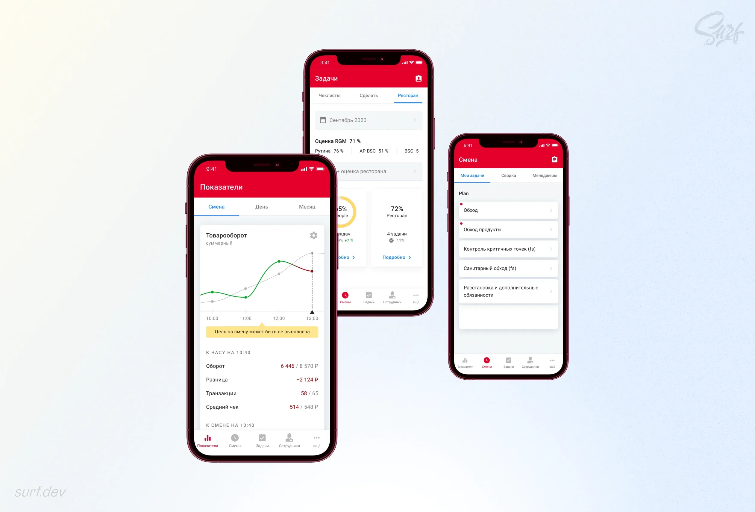 ERP-система KFC DSR на Flutter — автоматизация финансовой аналитики и управления процессами