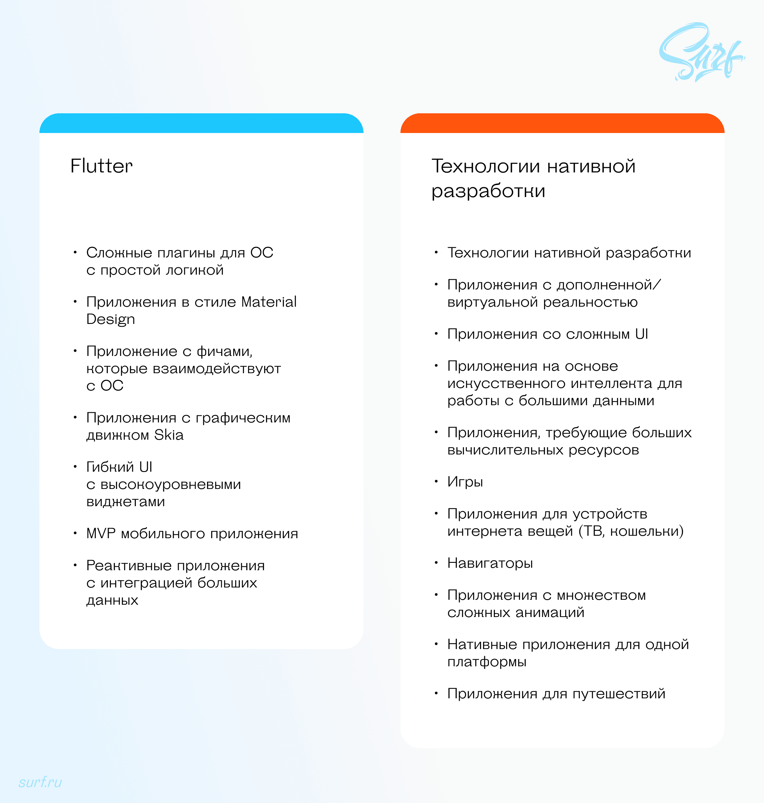 Flutter или Swift для iOS приложений