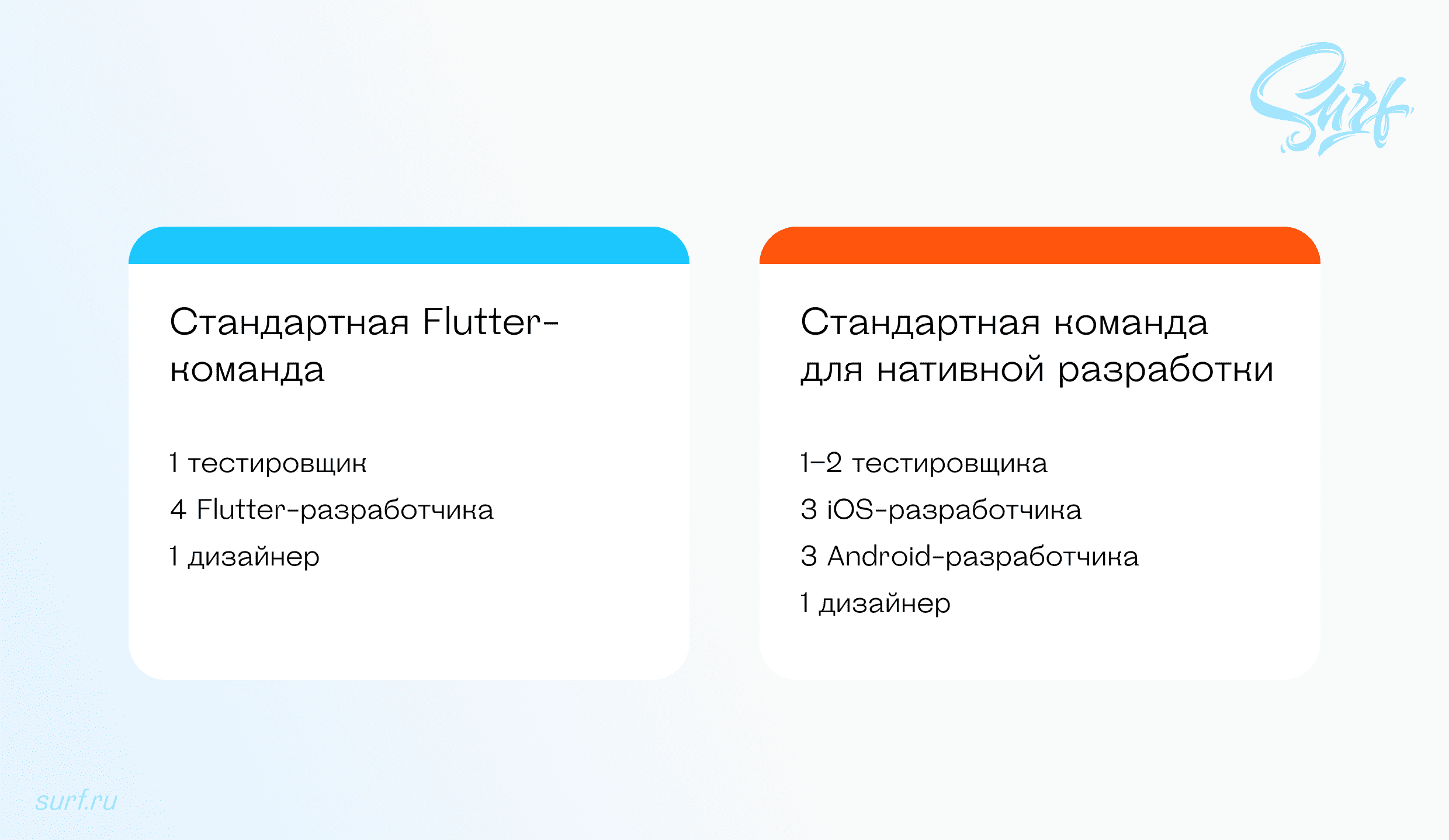Сравнение Flutter vs Android Studio по скорости