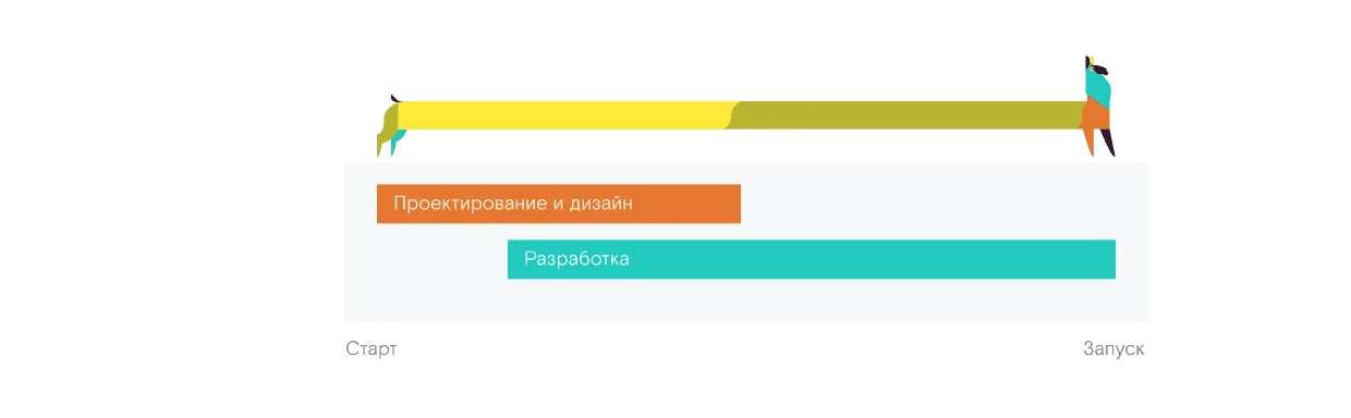 Golama
