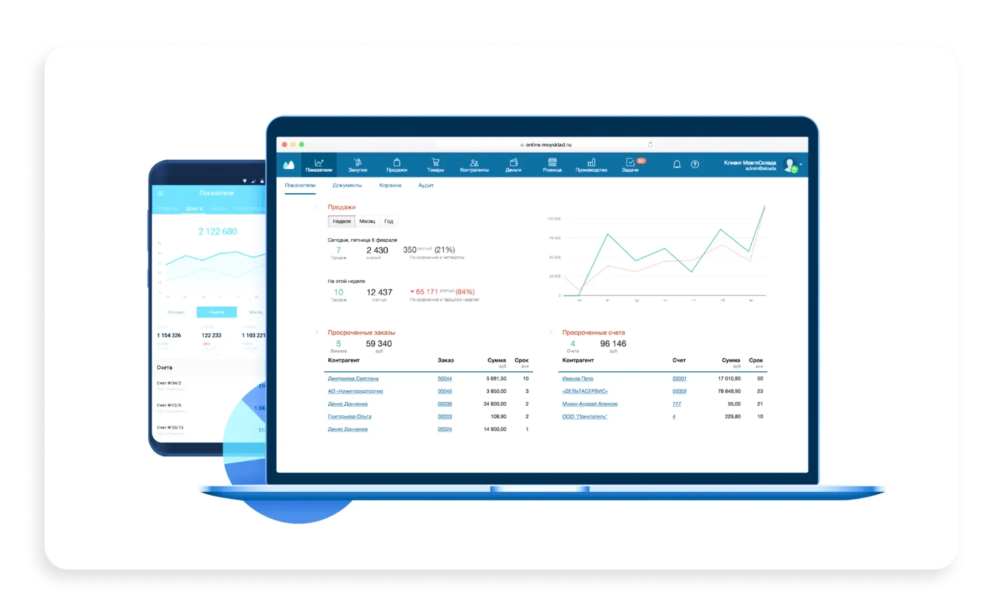 система автоматизации управления складом: WMS-программа МойСклад