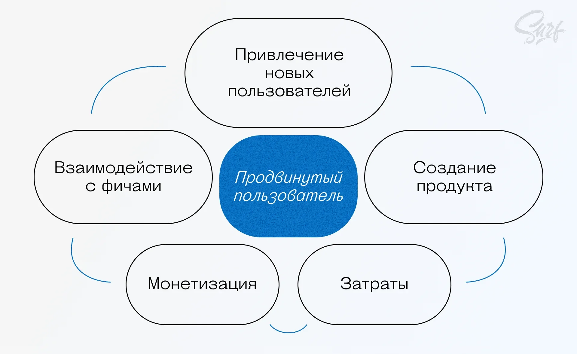 Факторы продвинутого пользователя