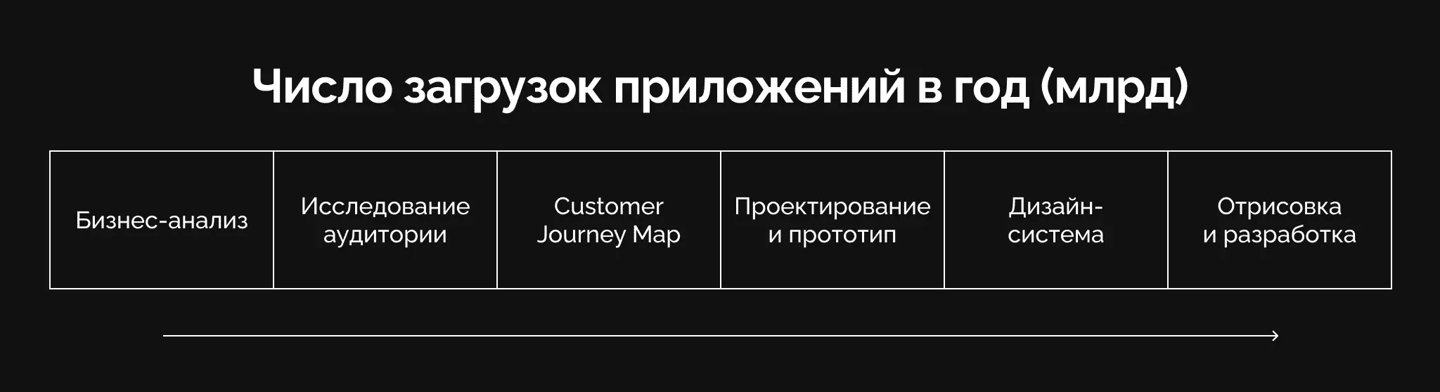 процесс разработки пользовательских интерфейсов