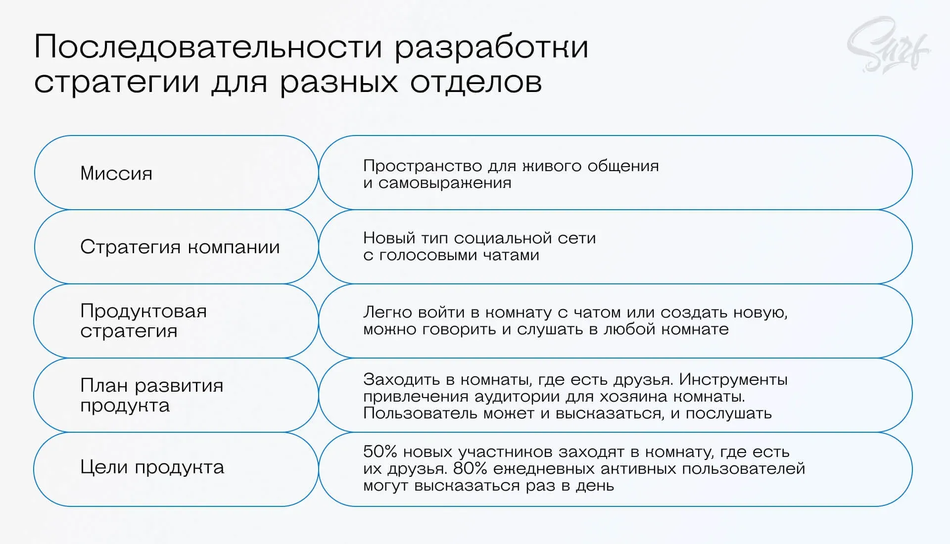 продуктовая стратегия компании на примере Clubhouse