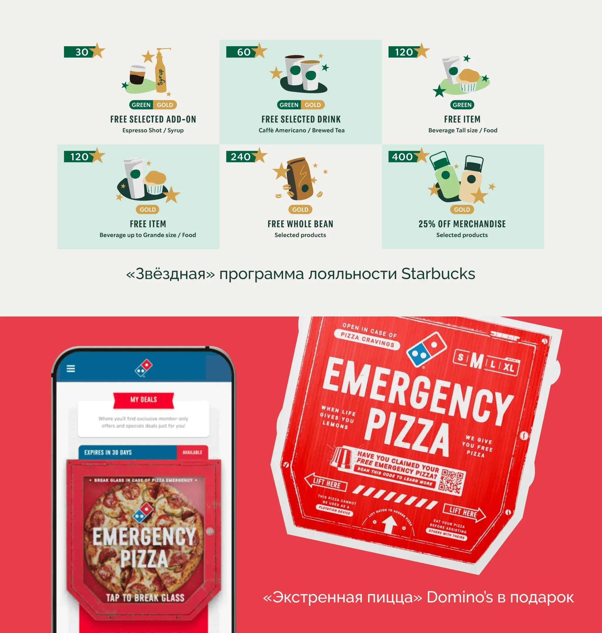 программы лояльности в ресторанах