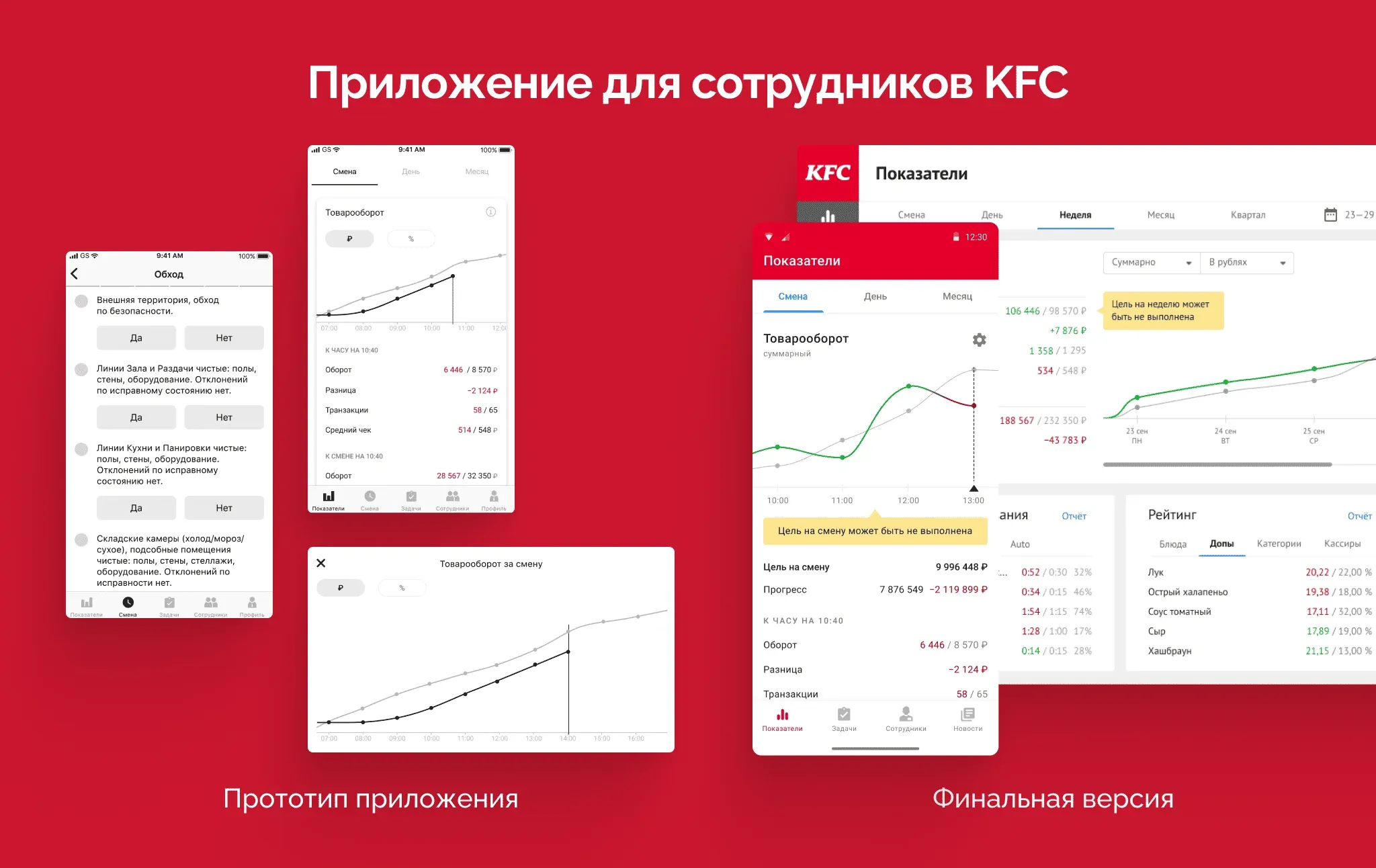 прототип интерфейса приложения KFC DSR