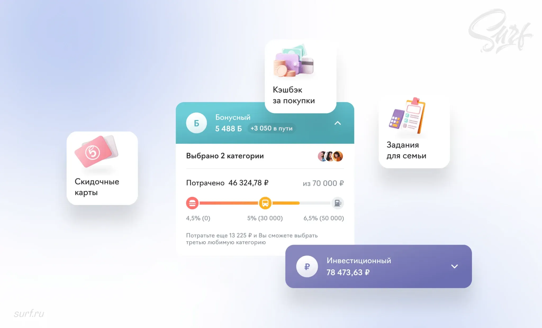 Семейный кэшбэк SBI Банк — прогресс-бар и геймификация