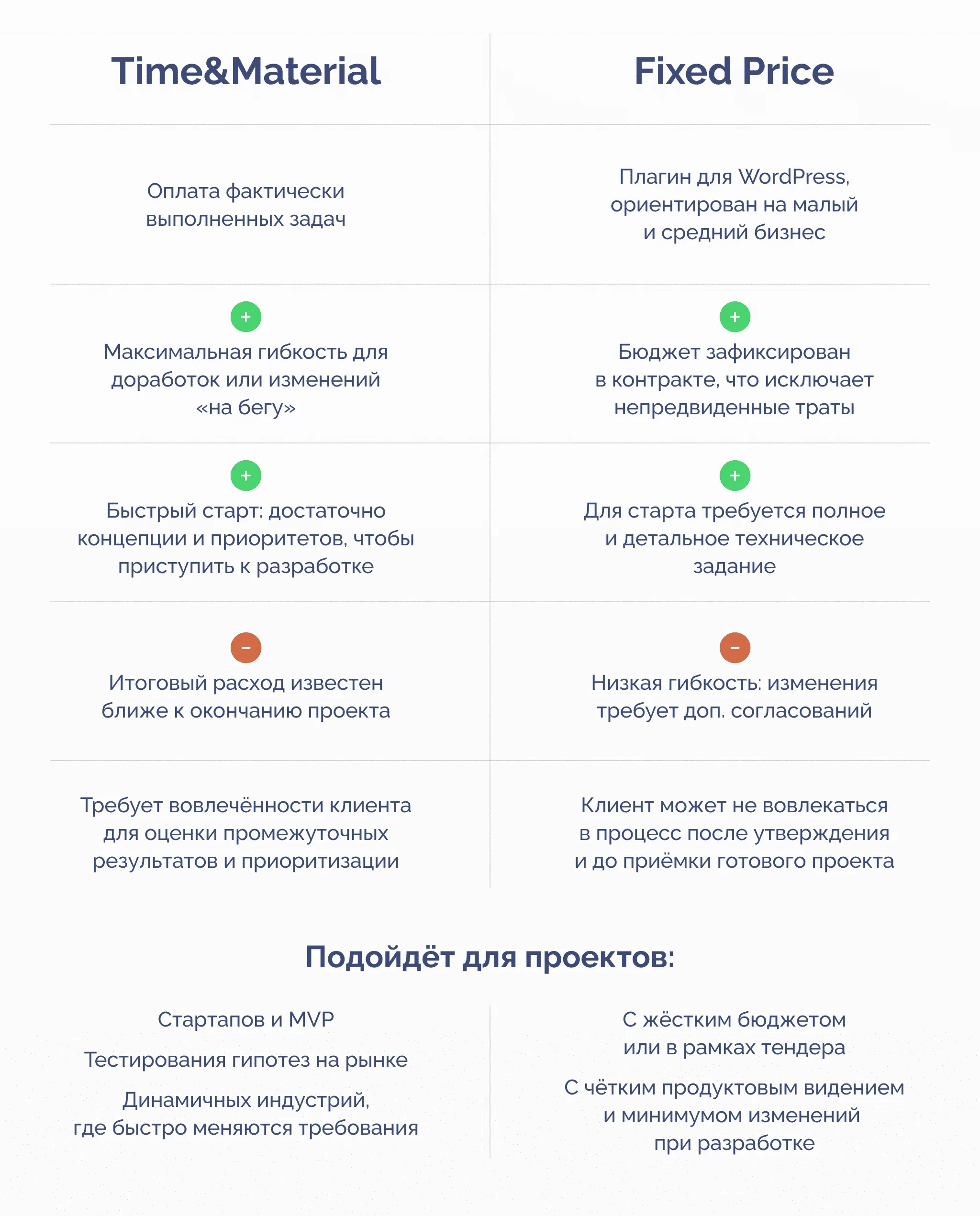 time and material vs fixed price